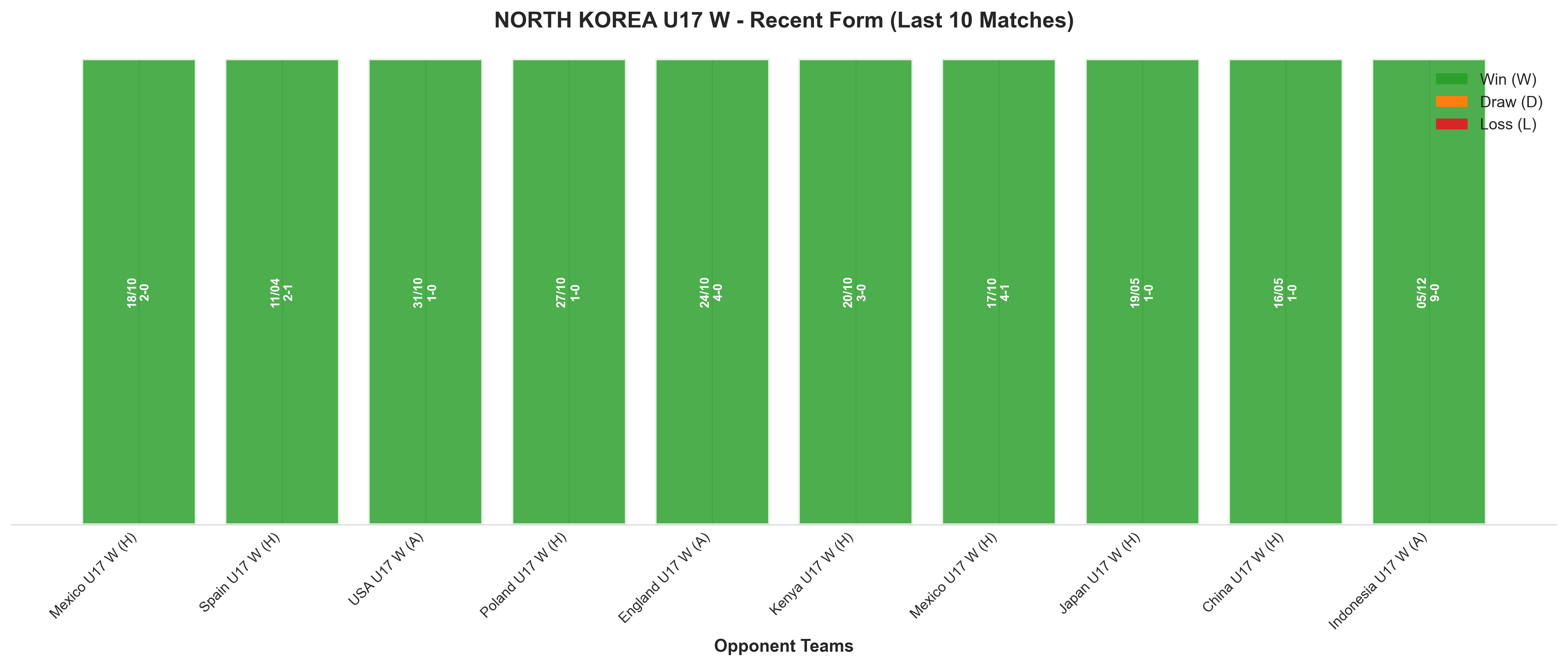 Home Team Recent Form