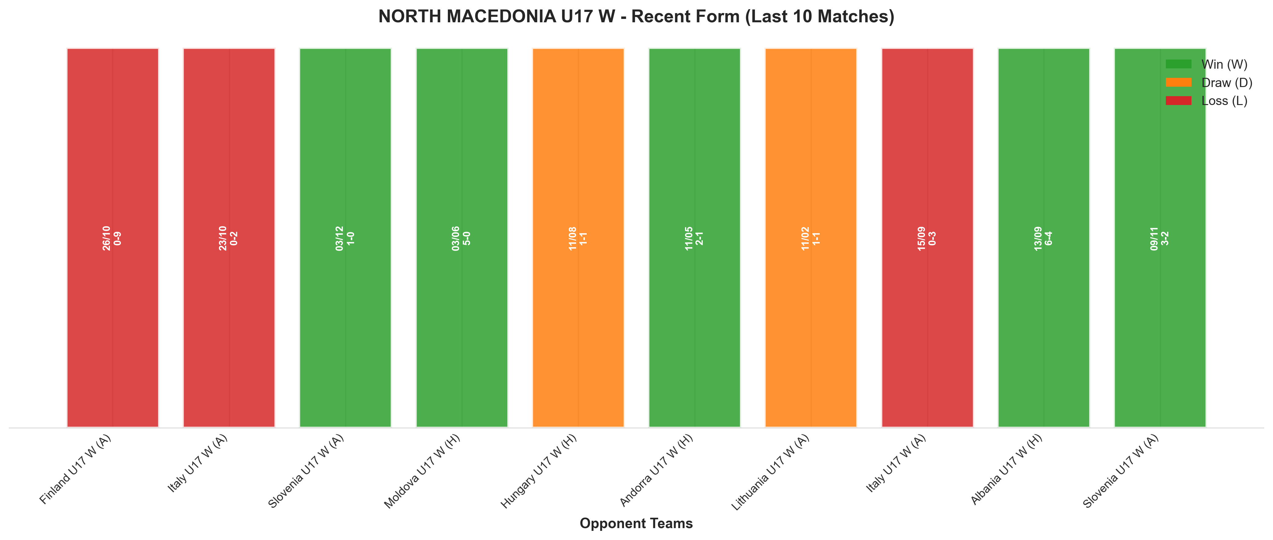 Home Team Recent Form
