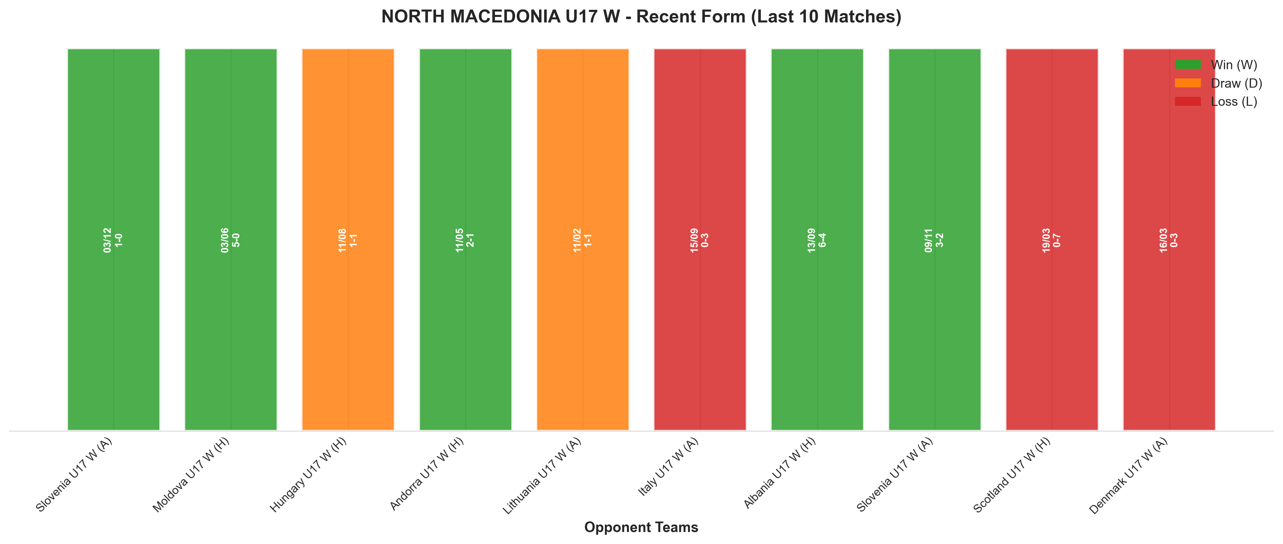 Away Team Recent Form