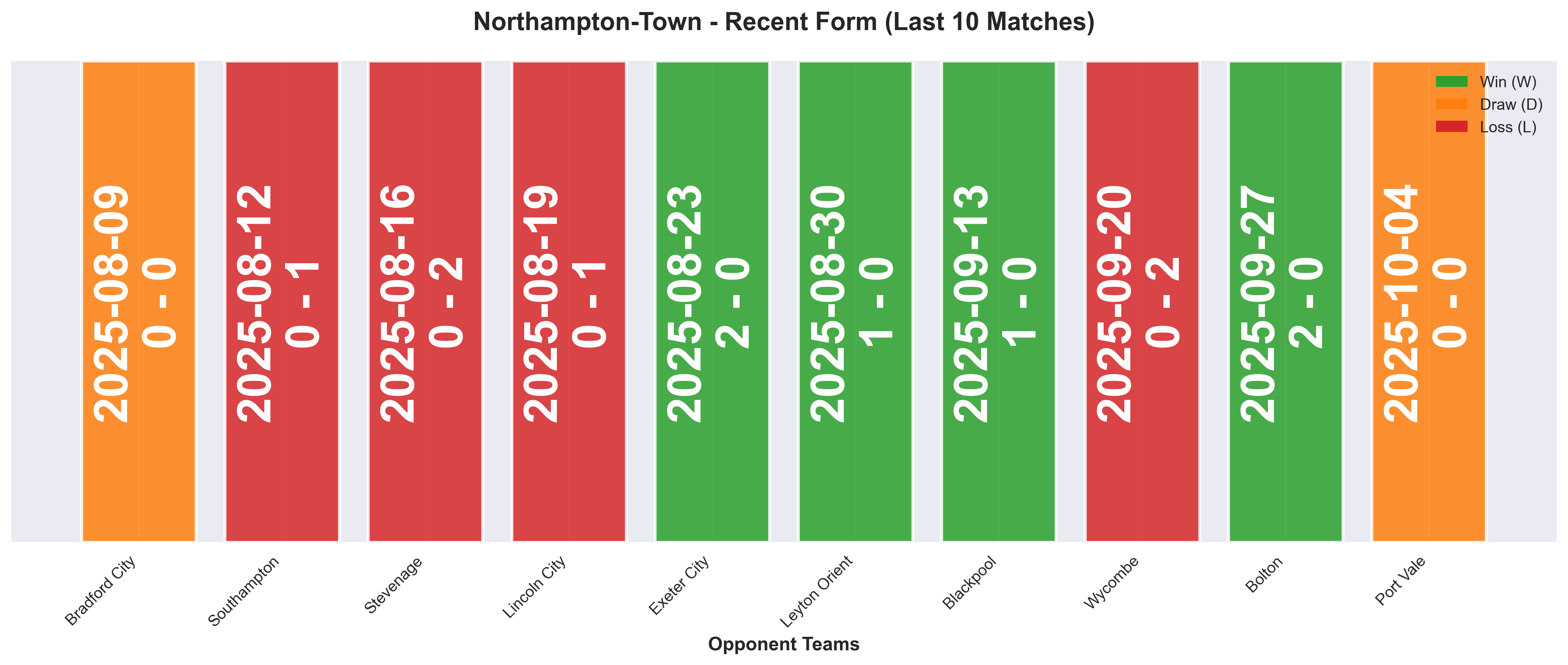 Home Team Form Chart