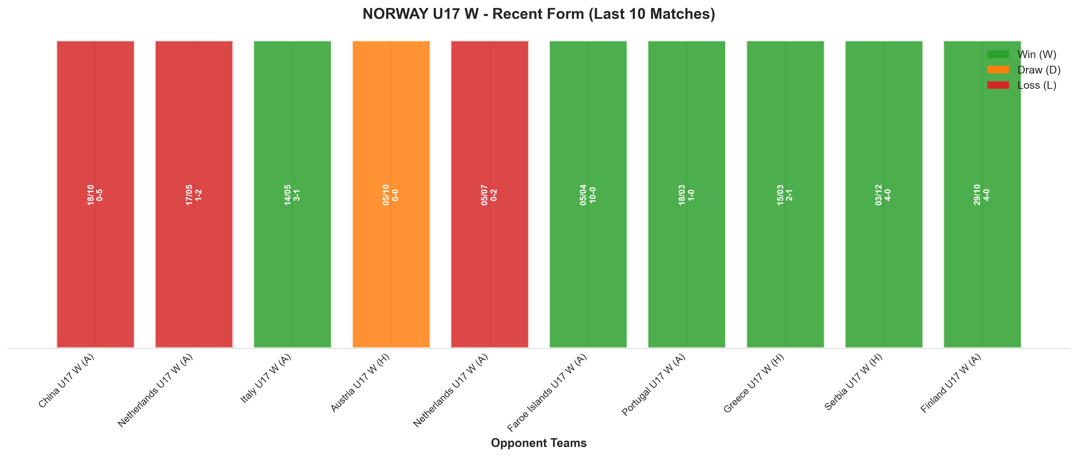 Home Team Recent Form