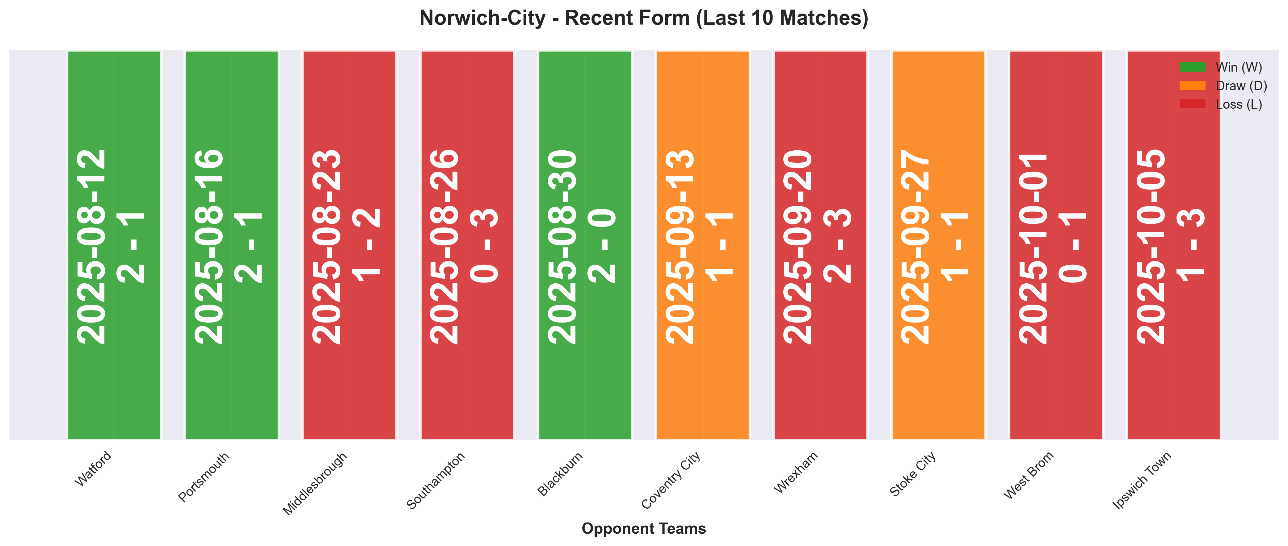 Home Team Form Chart
