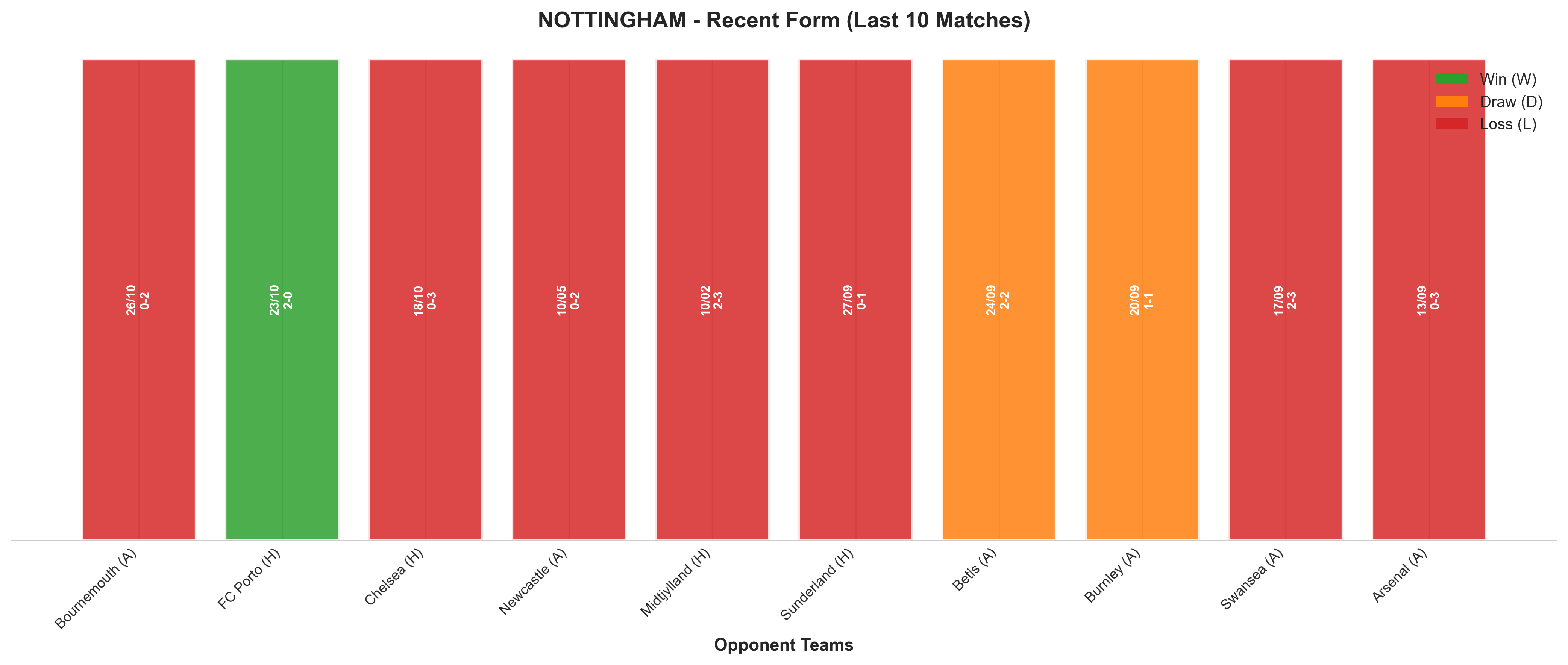 Home Team Recent Form