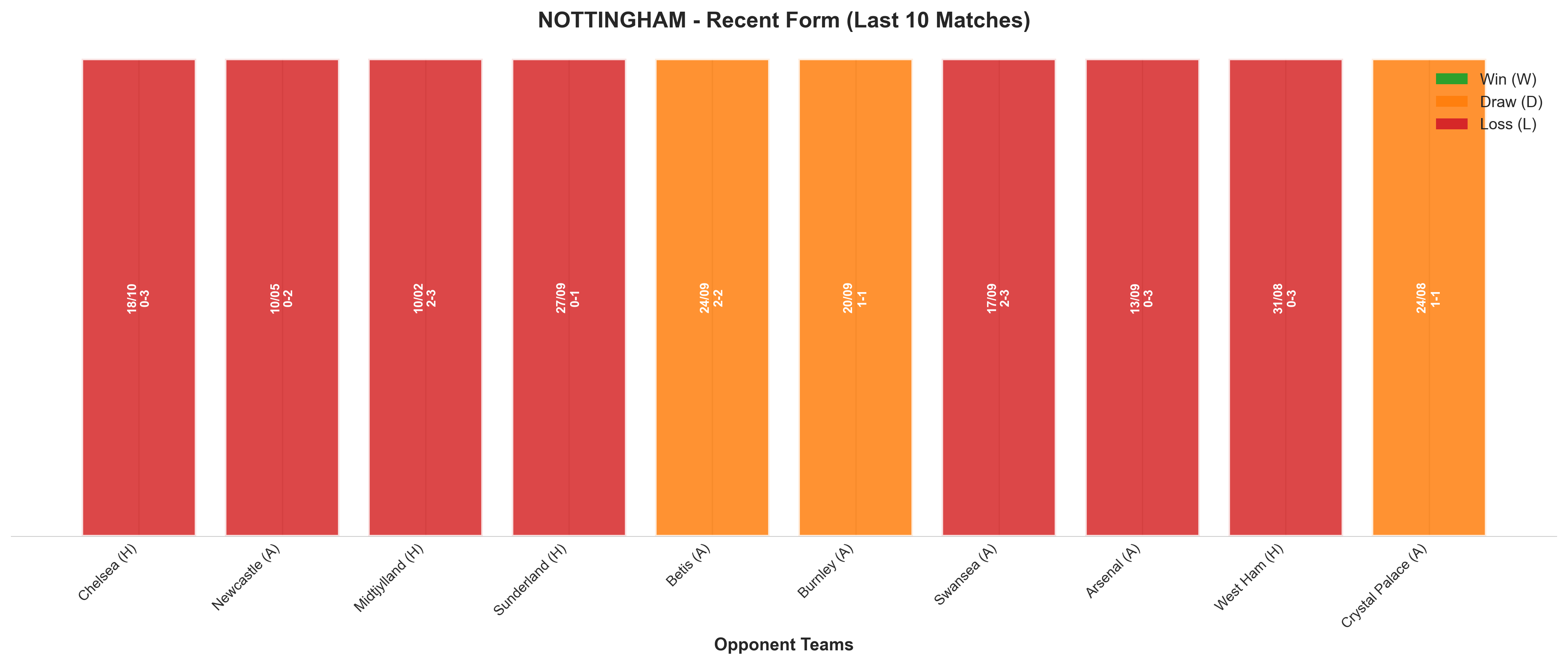 Home Team Recent Form