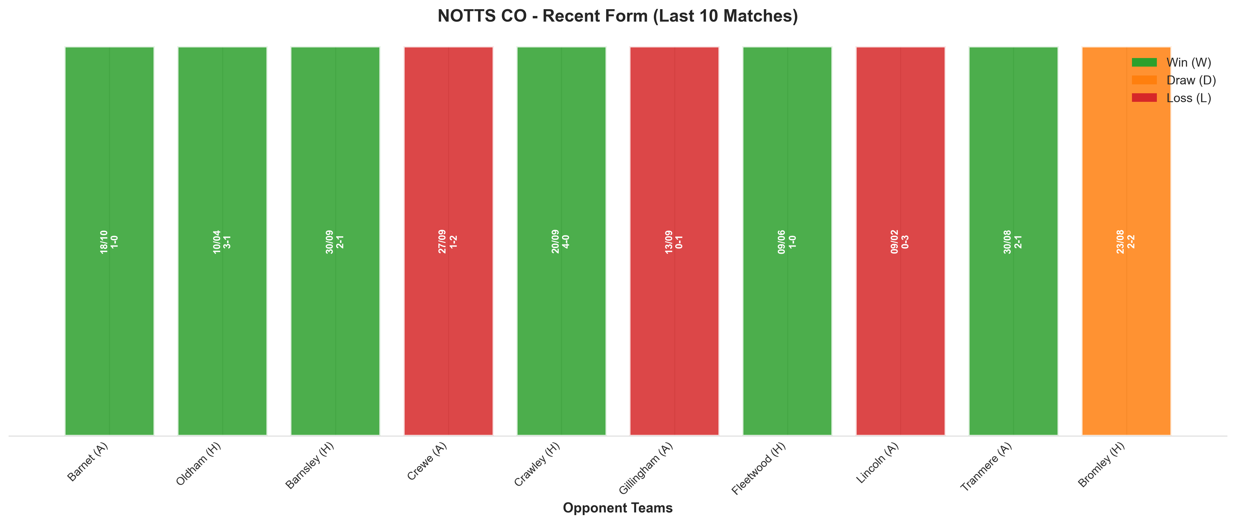 Away Team Recent Form