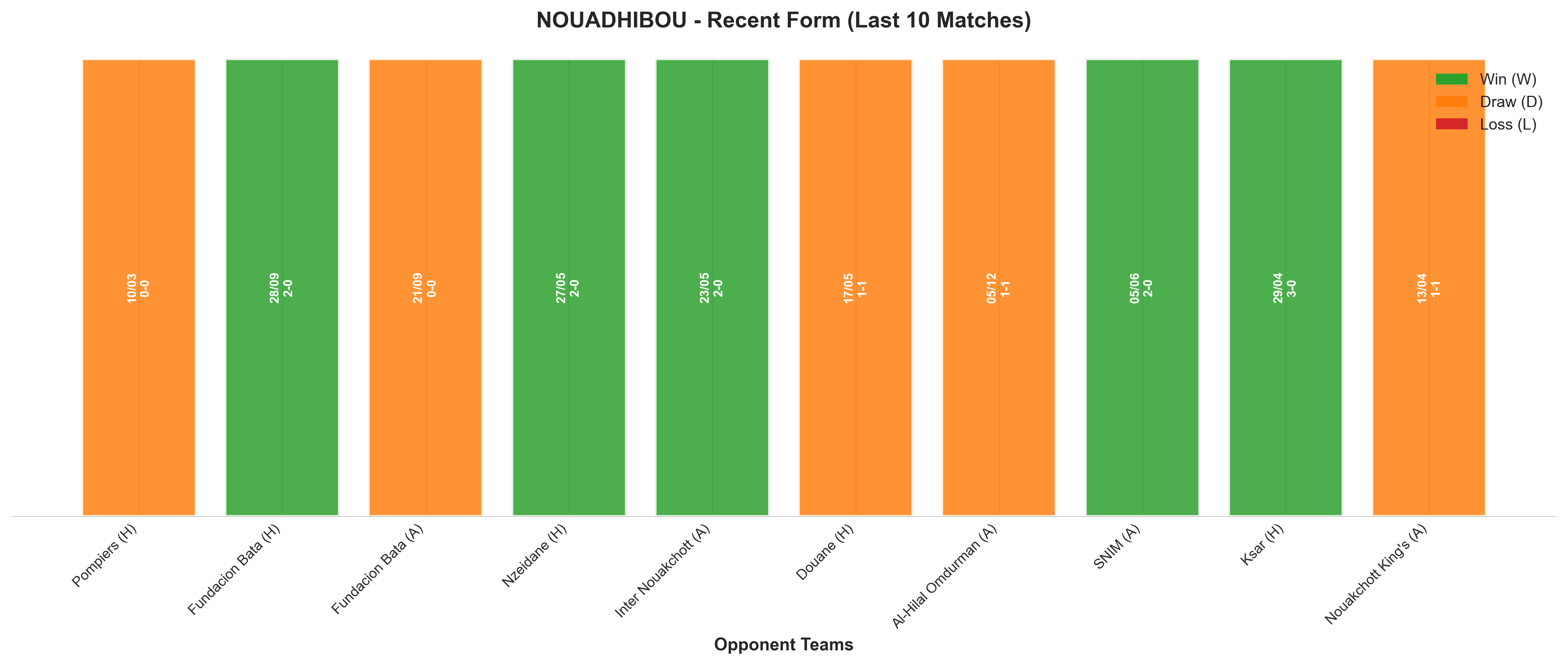 Home Team Recent Form