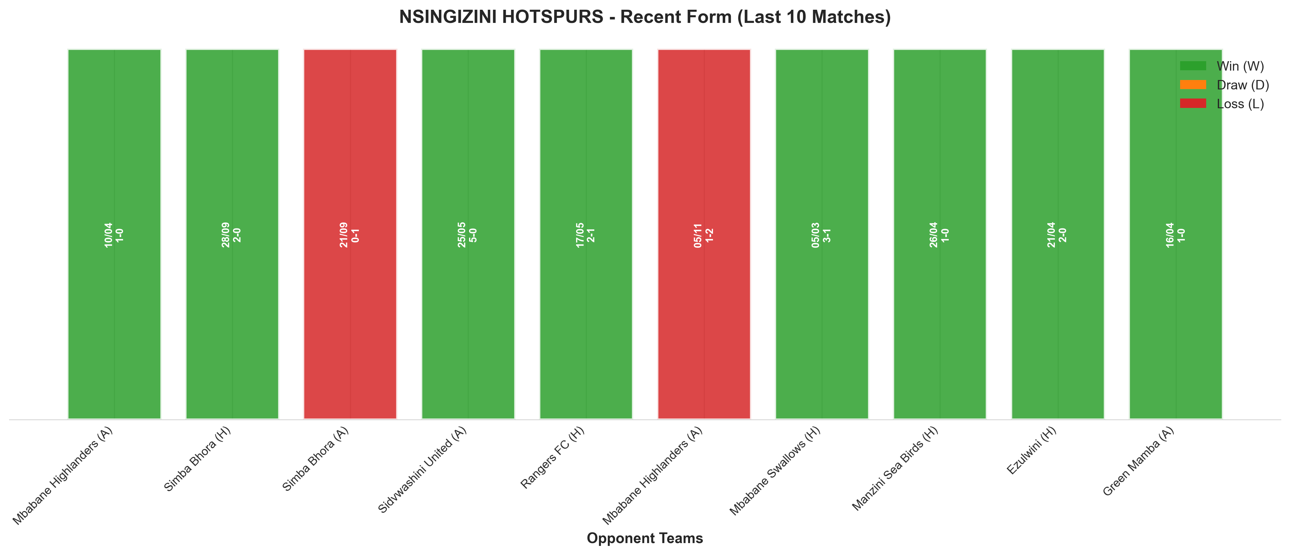 Home Team Recent Form