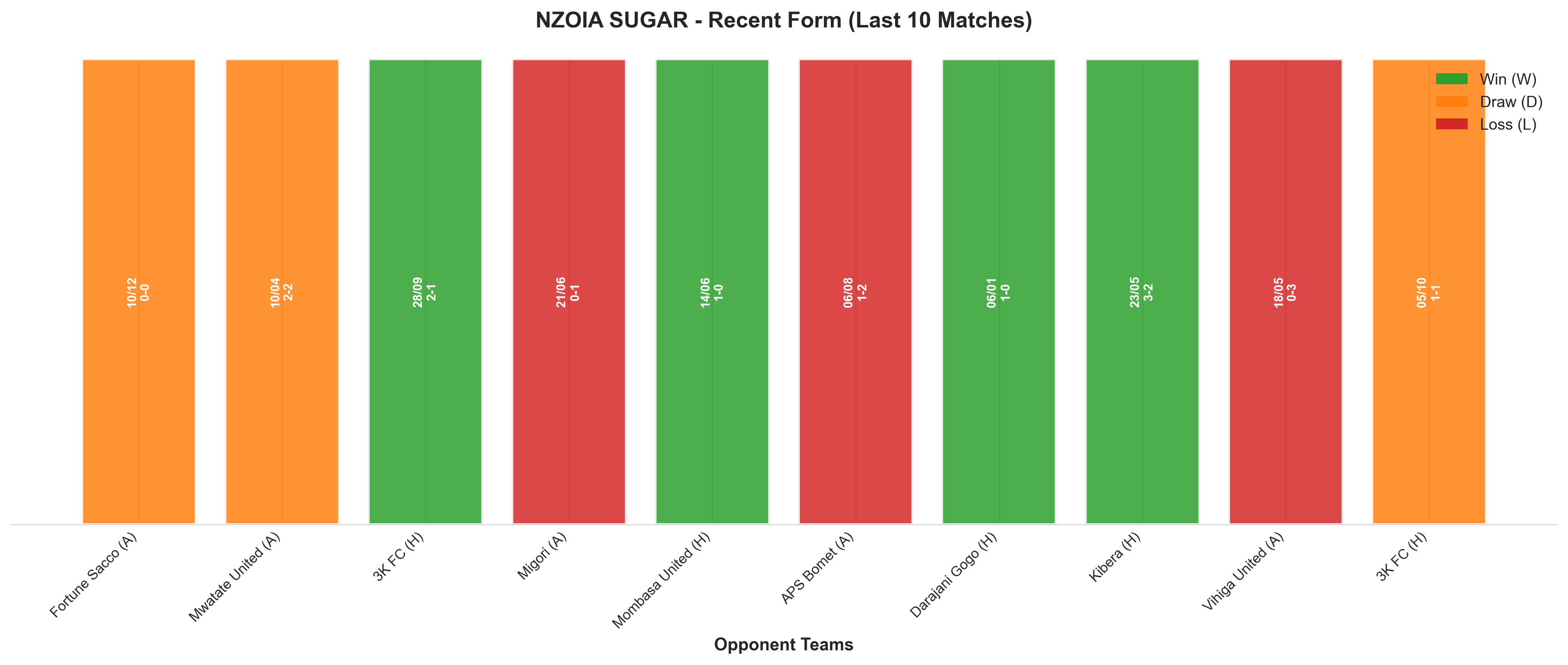 Home Team Recent Form