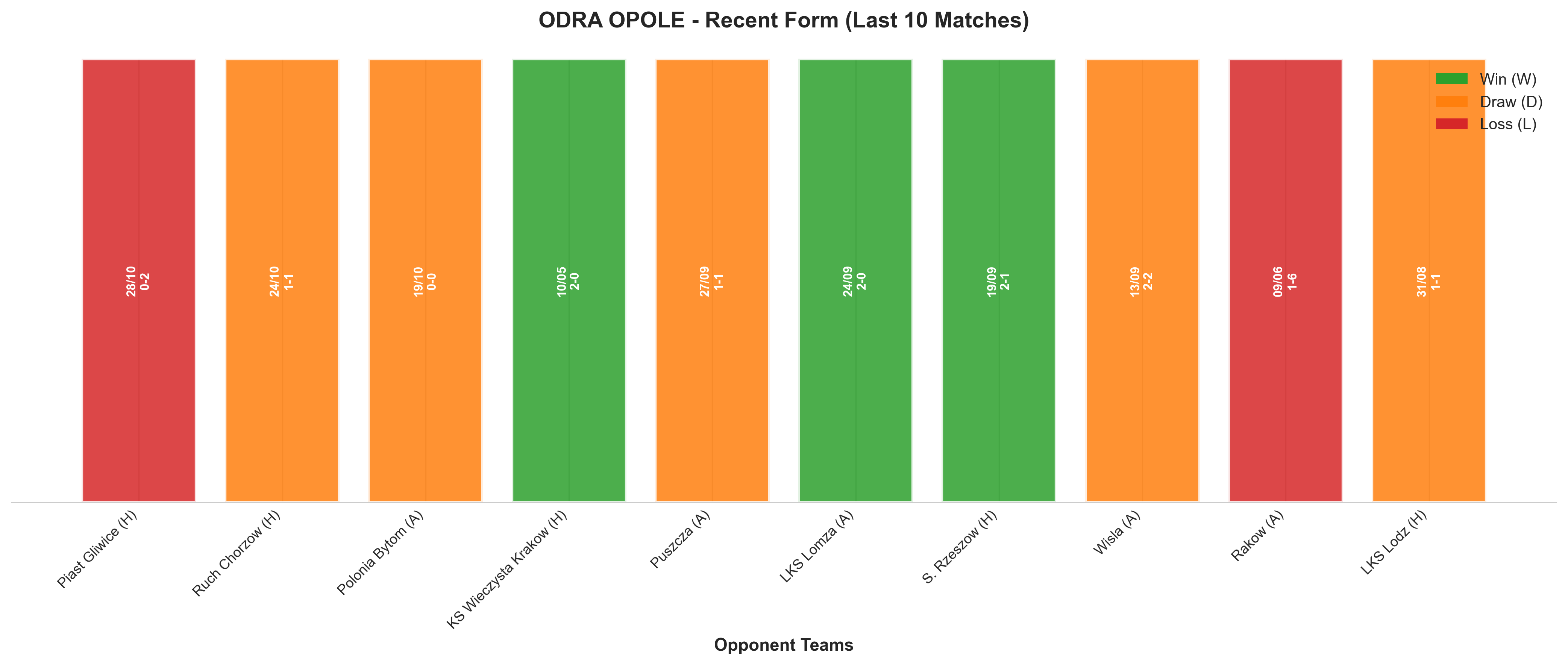 Home Team Recent Form