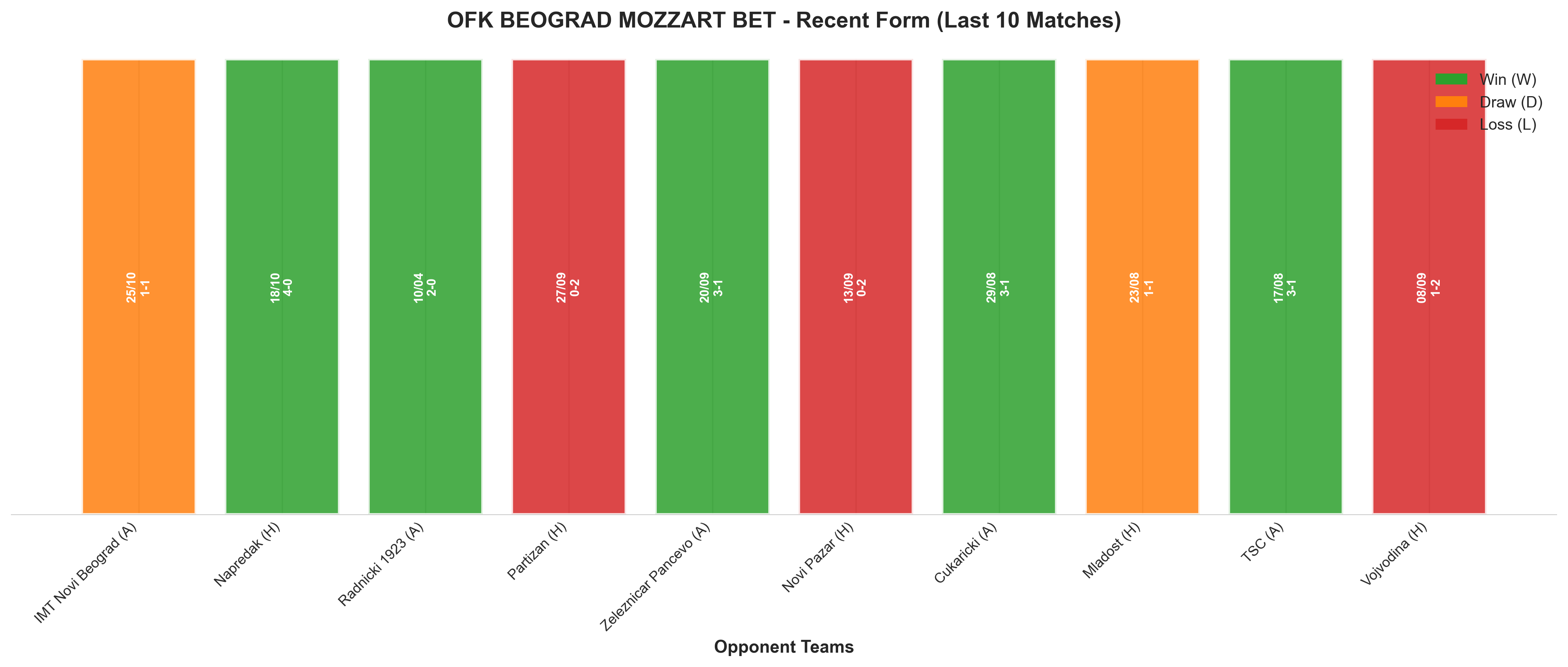 Away Team Recent Form