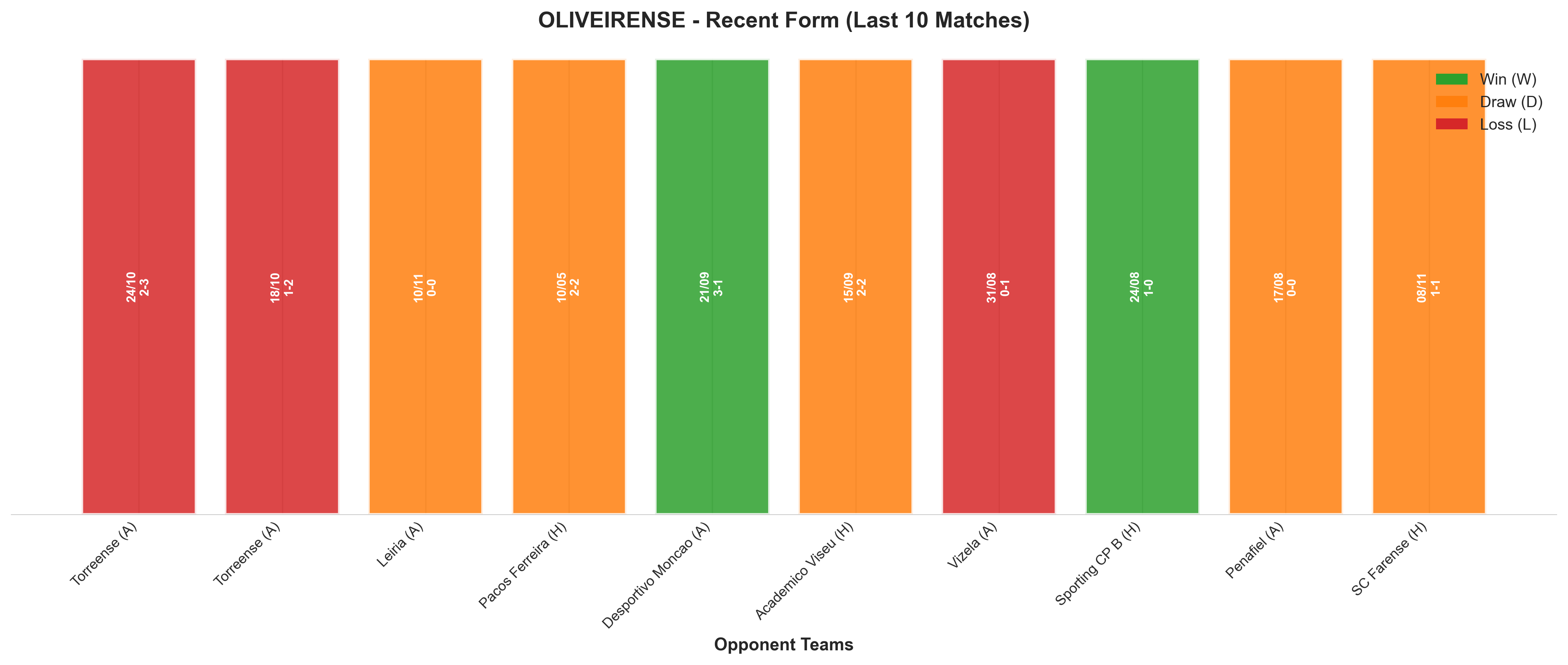 Home Team Recent Form
