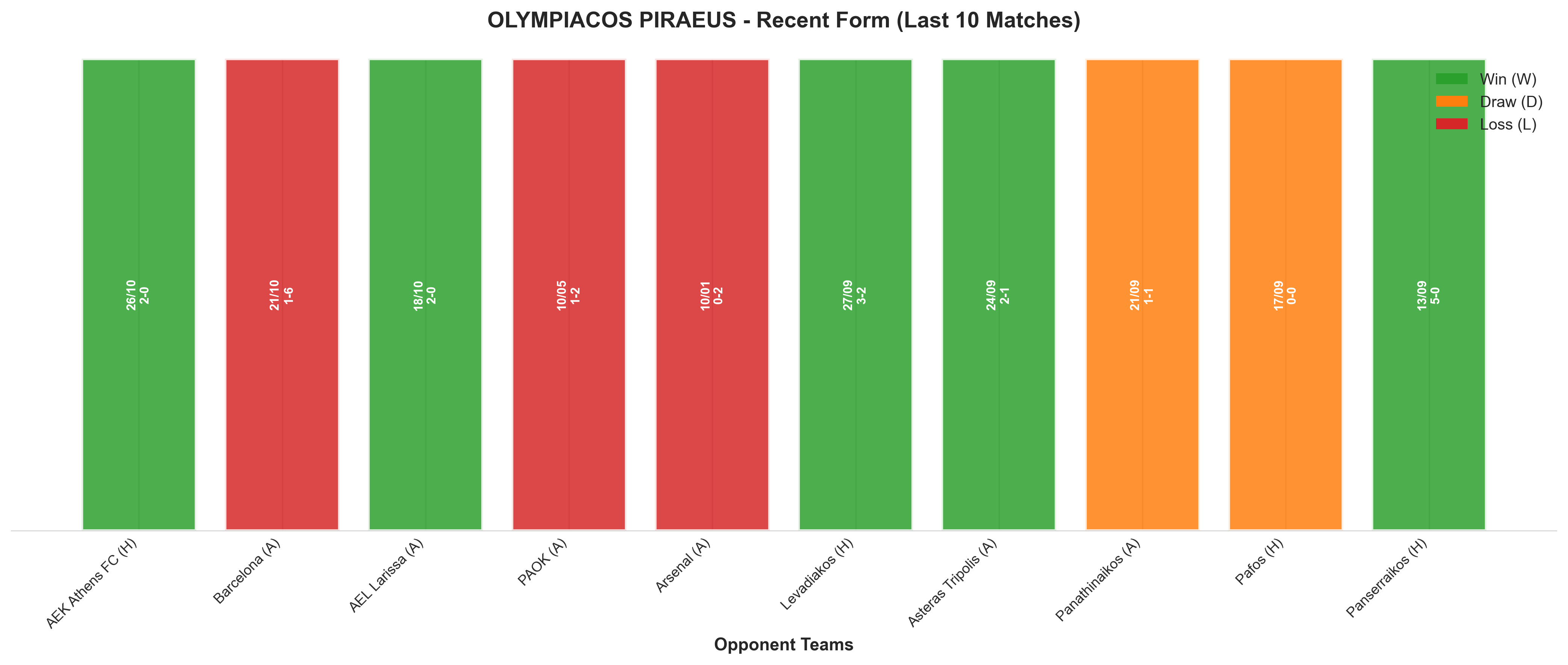 Home Team Recent Form