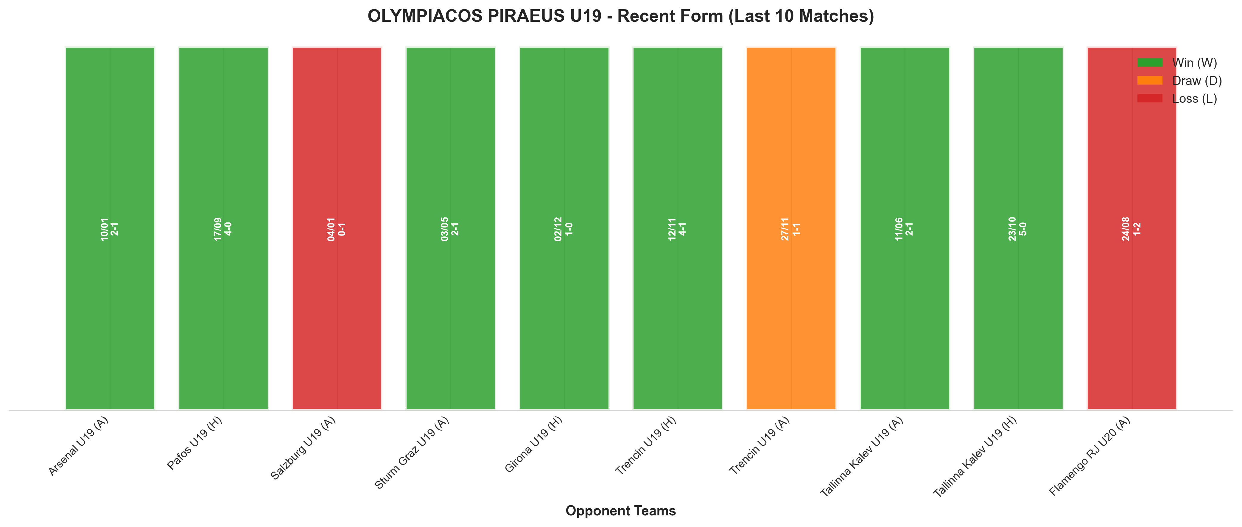 Away Team Recent Form