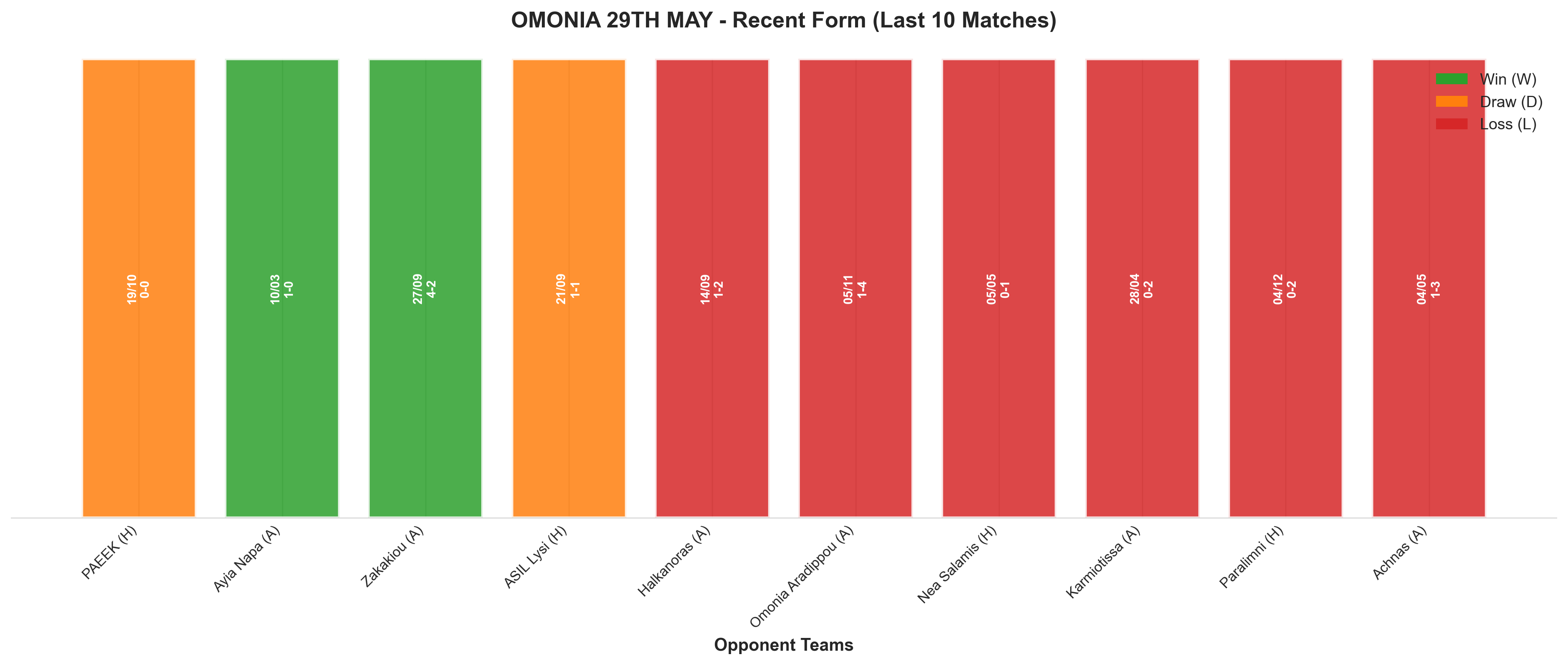 Away Team Recent Form