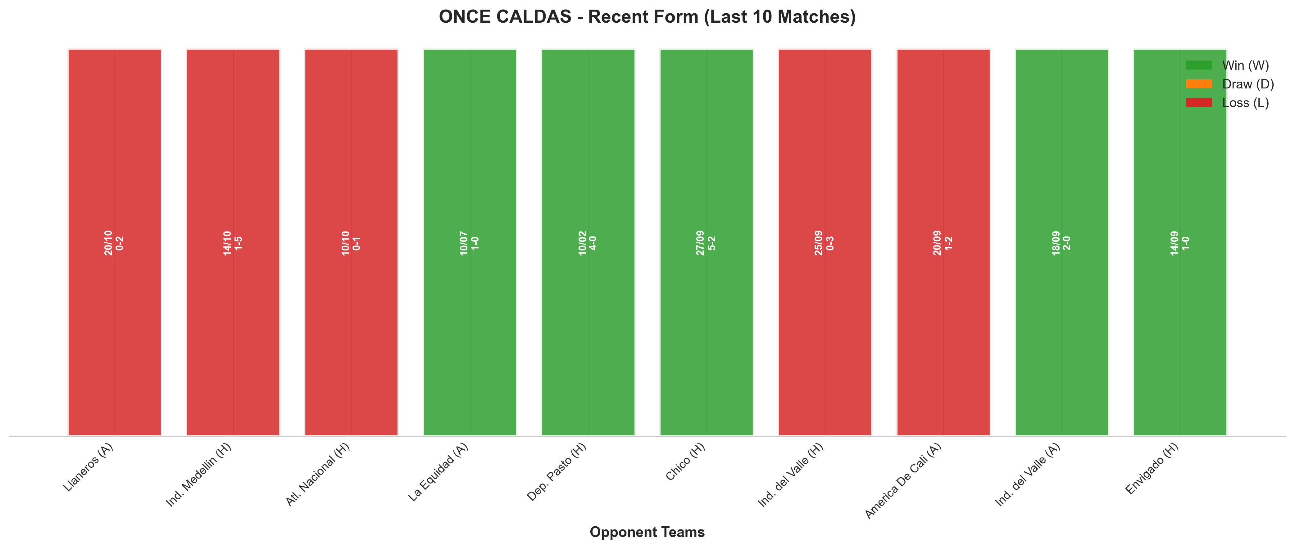 Away Team Recent Form