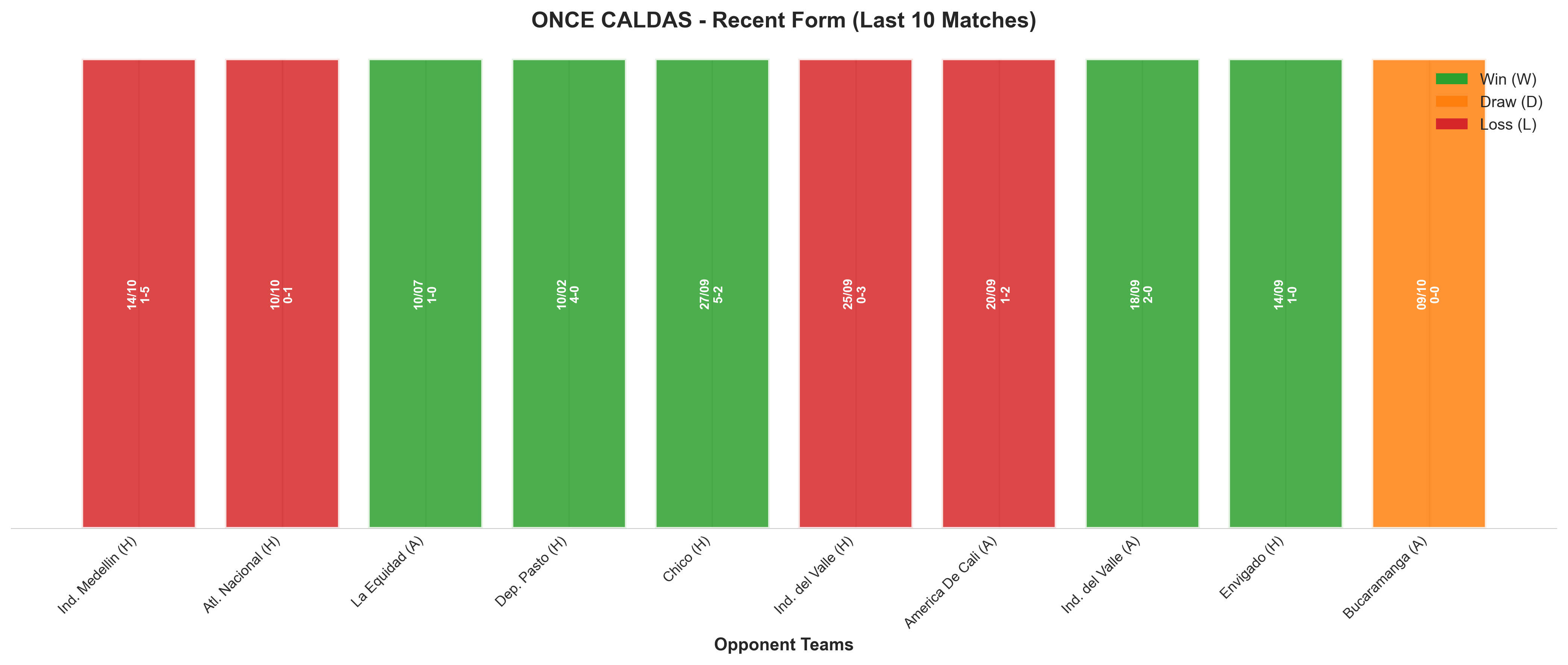 Away Team Recent Form
