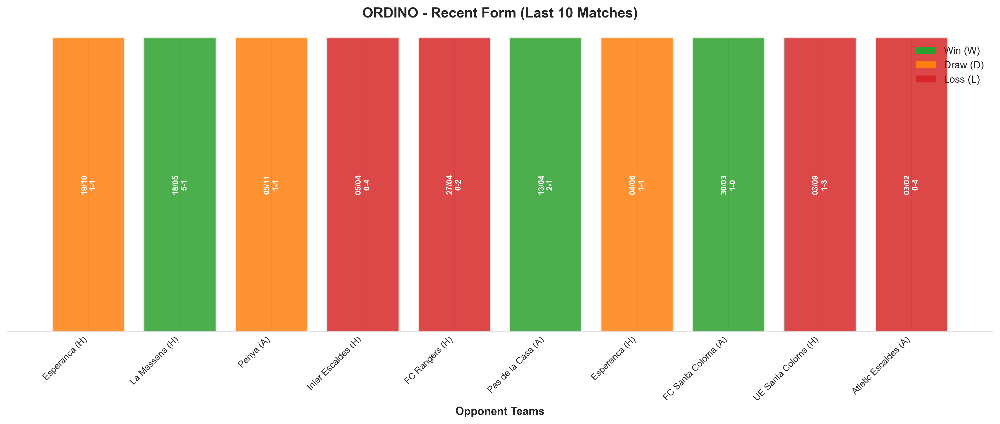 Home Team Recent Form