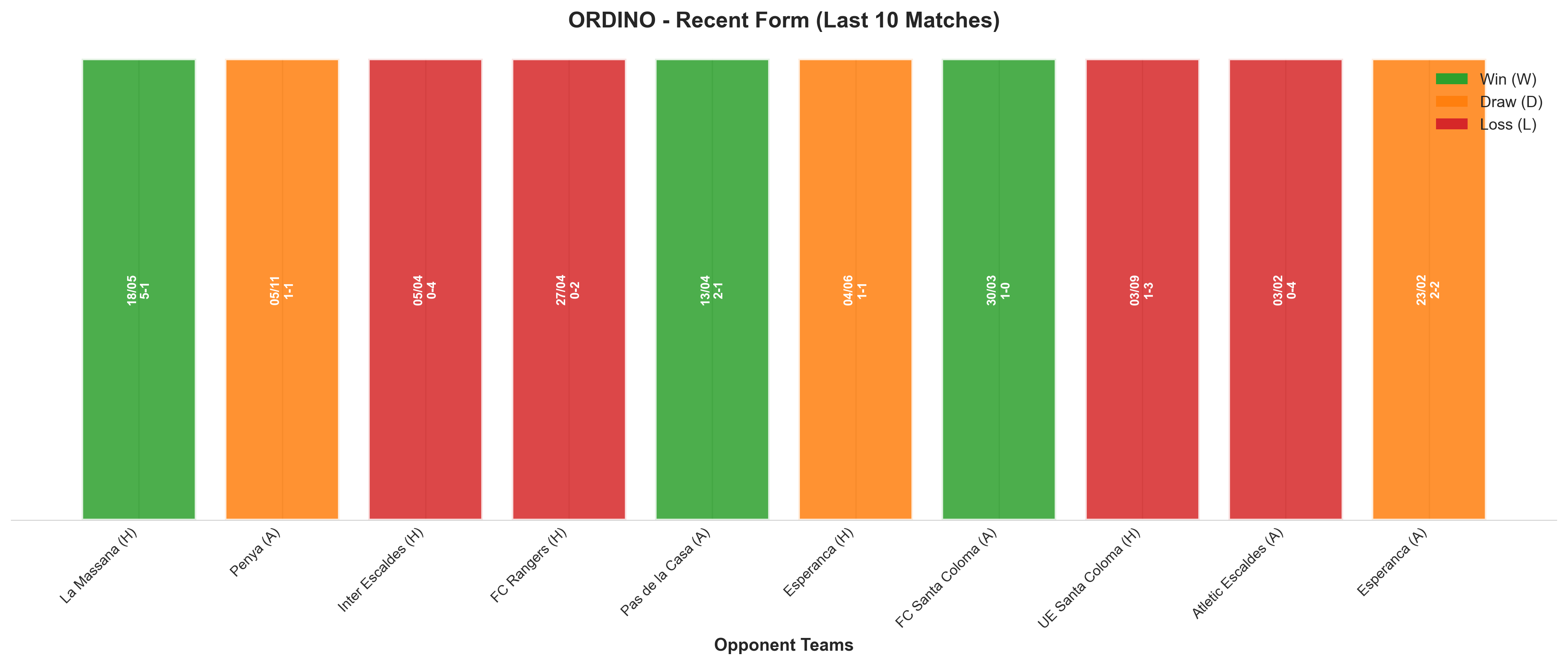 Home Team Recent Form