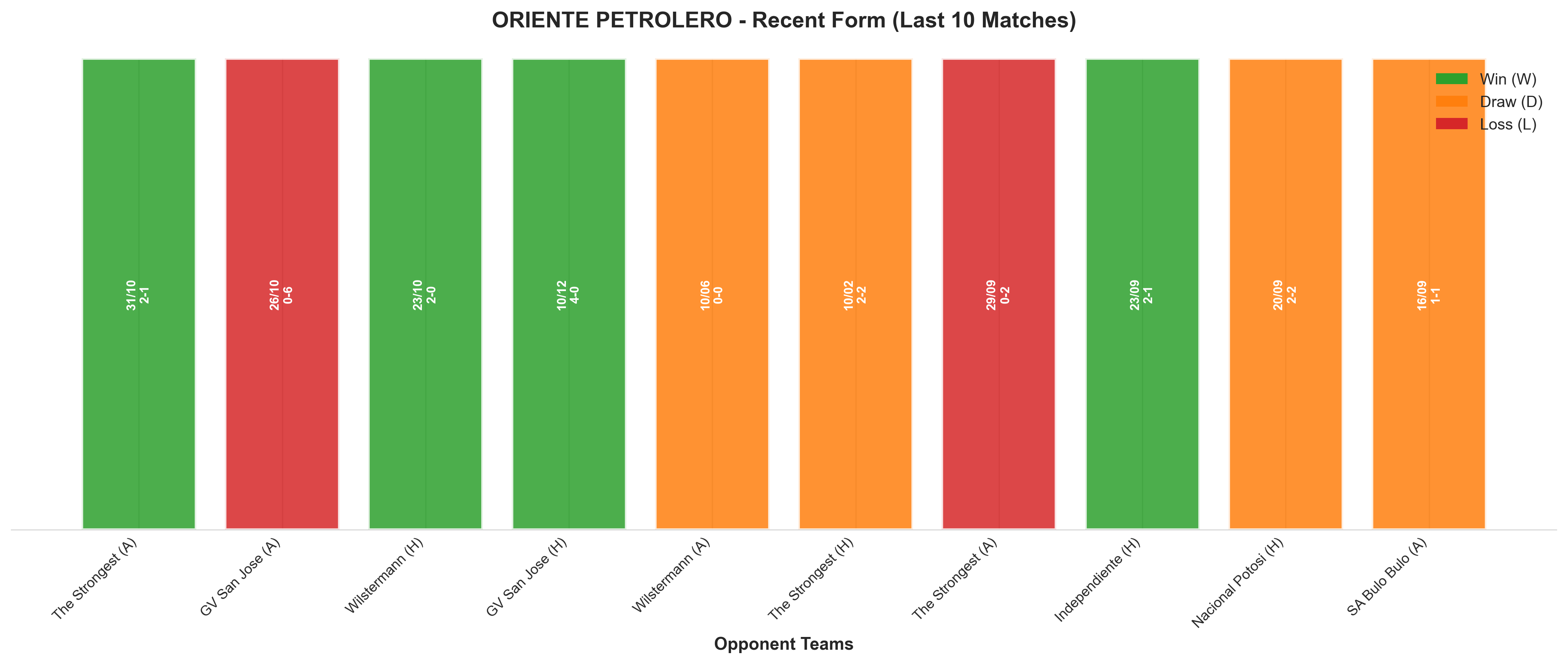 Away Team Recent Form