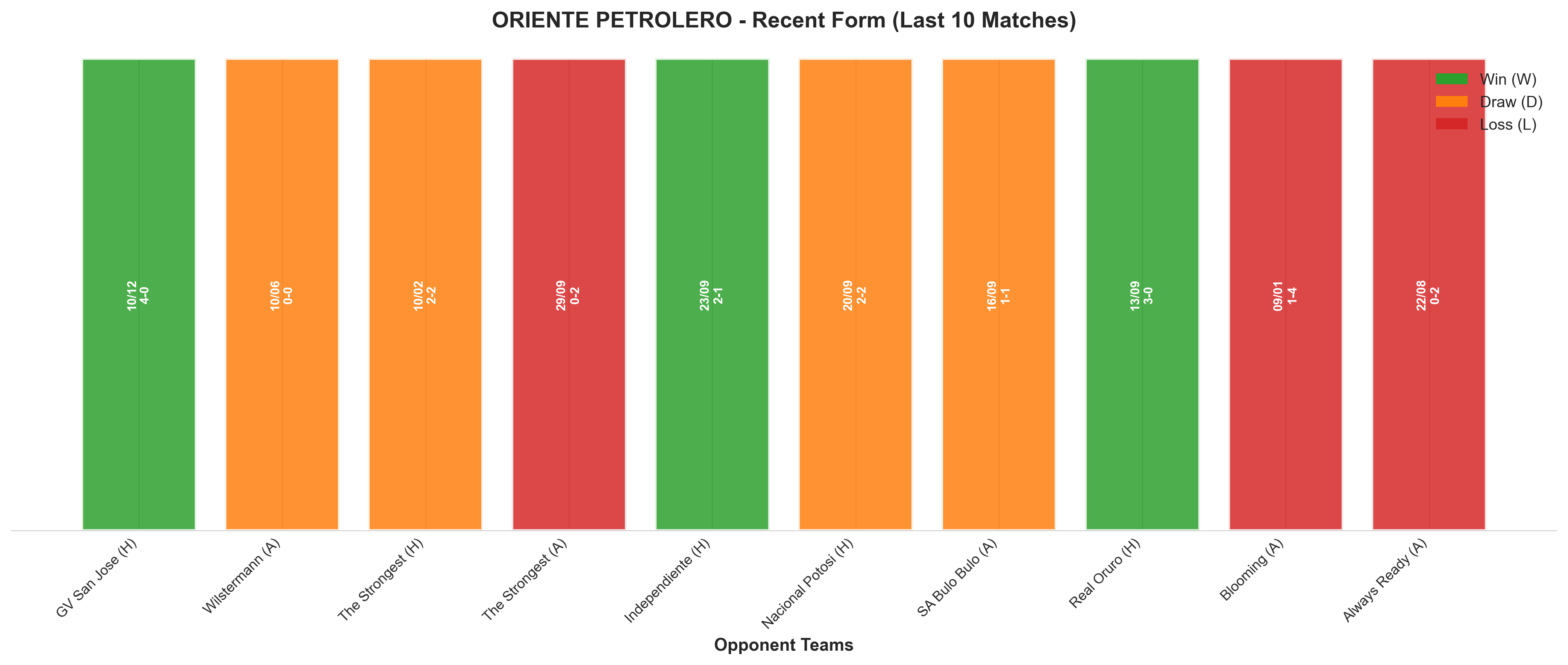 Home Team Recent Form