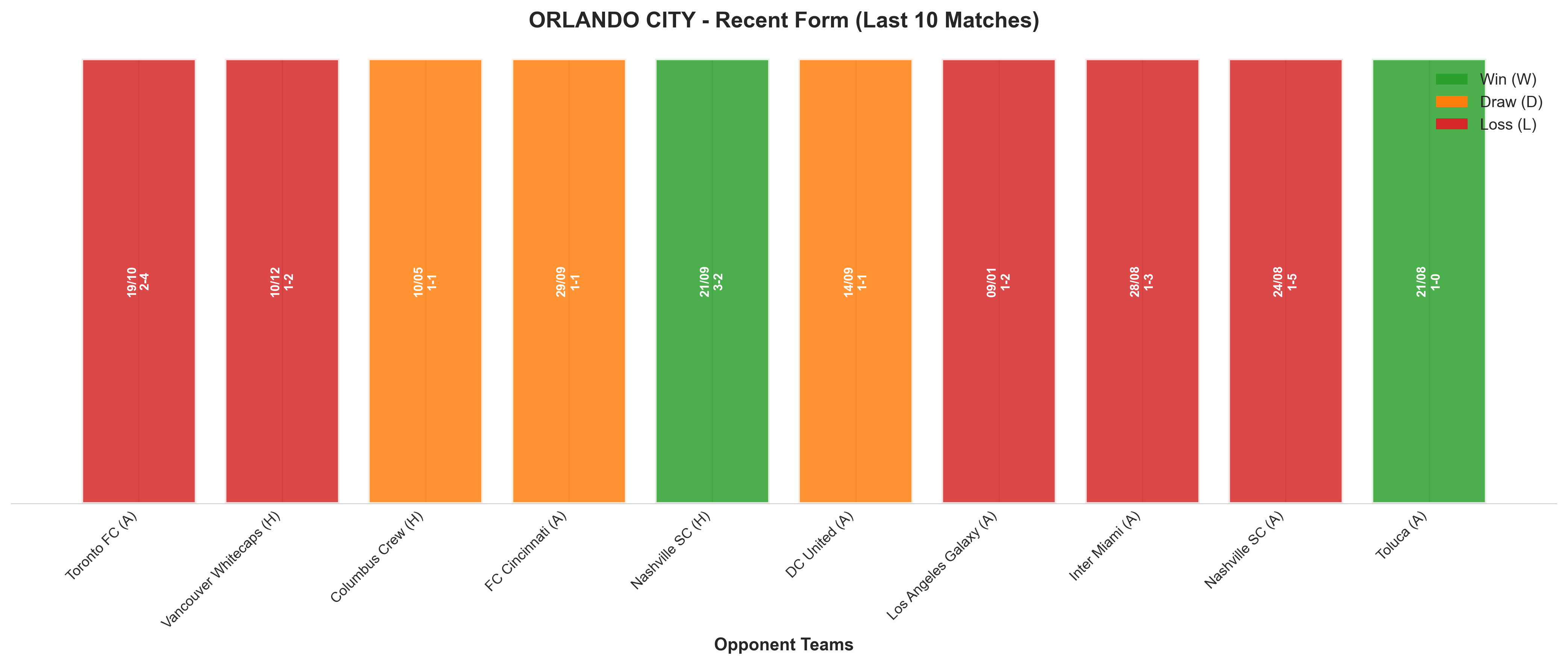 Away Team Recent Form