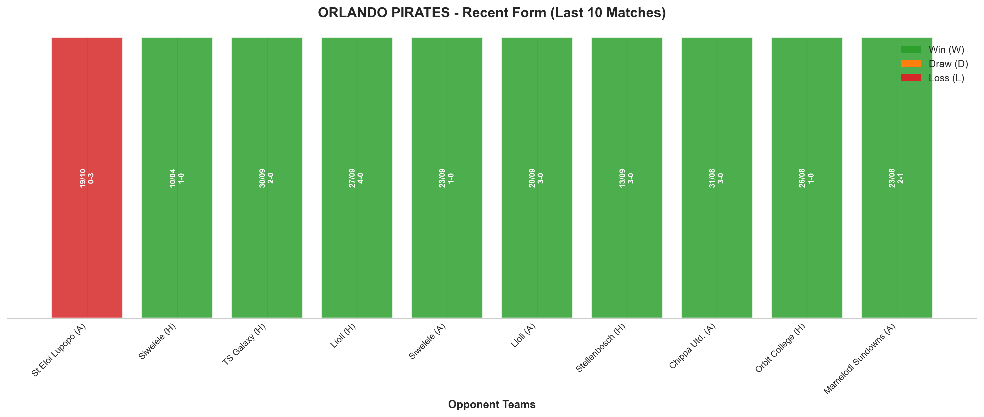 Home Team Recent Form