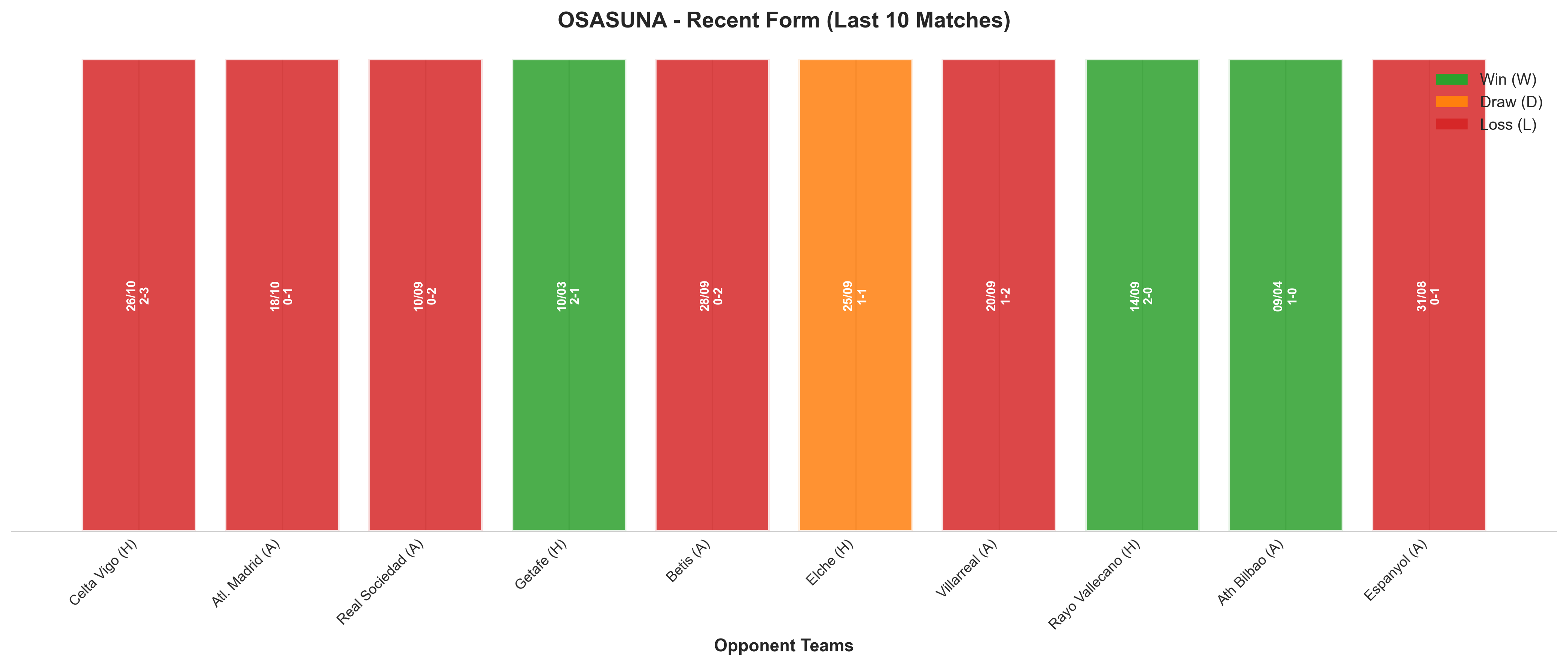 Away Team Recent Form