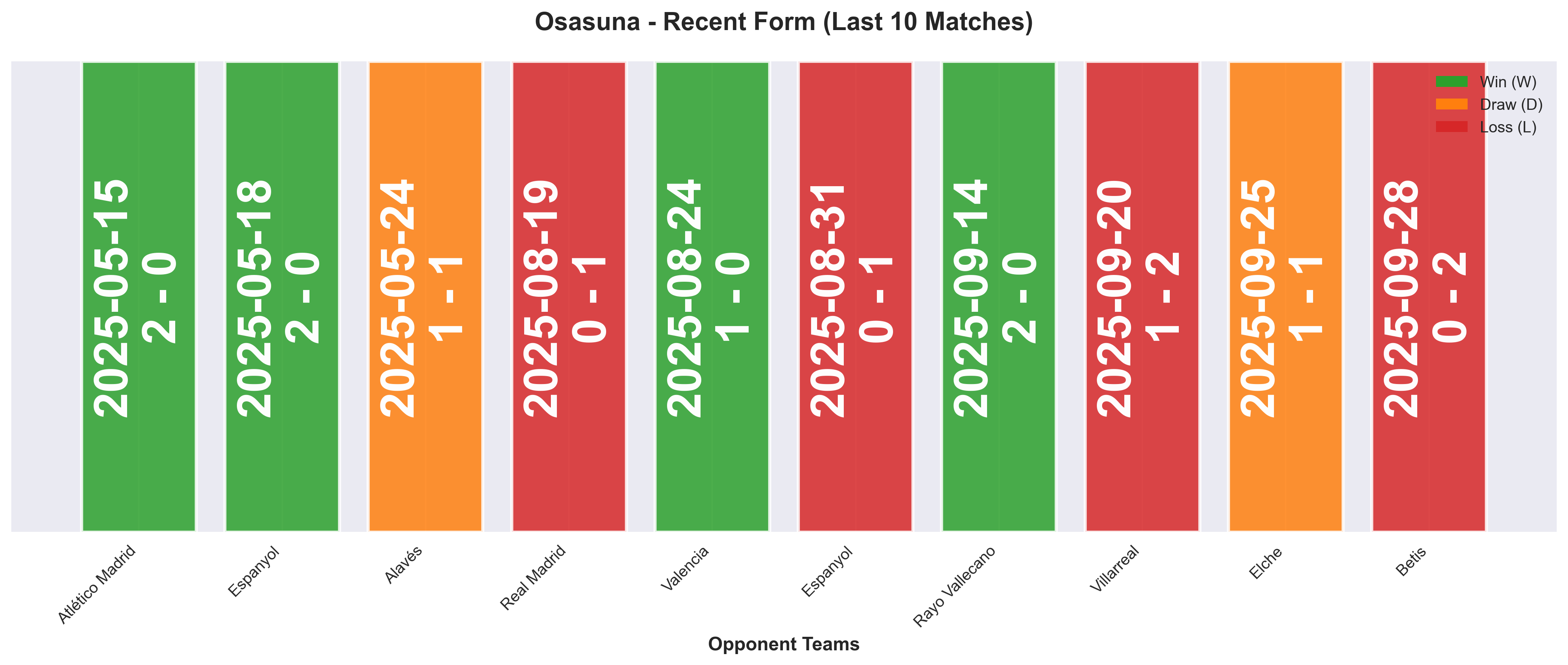Home Team Form Chart