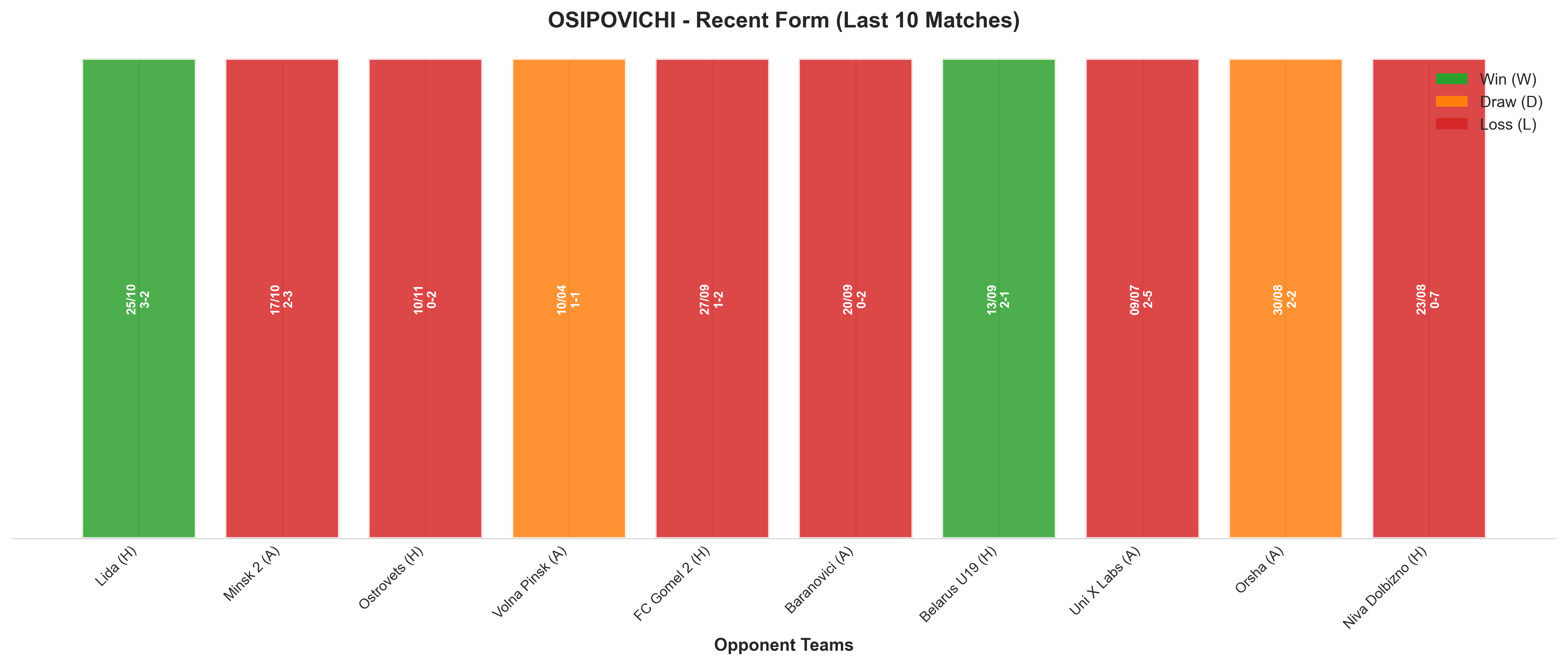 Away Team Recent Form