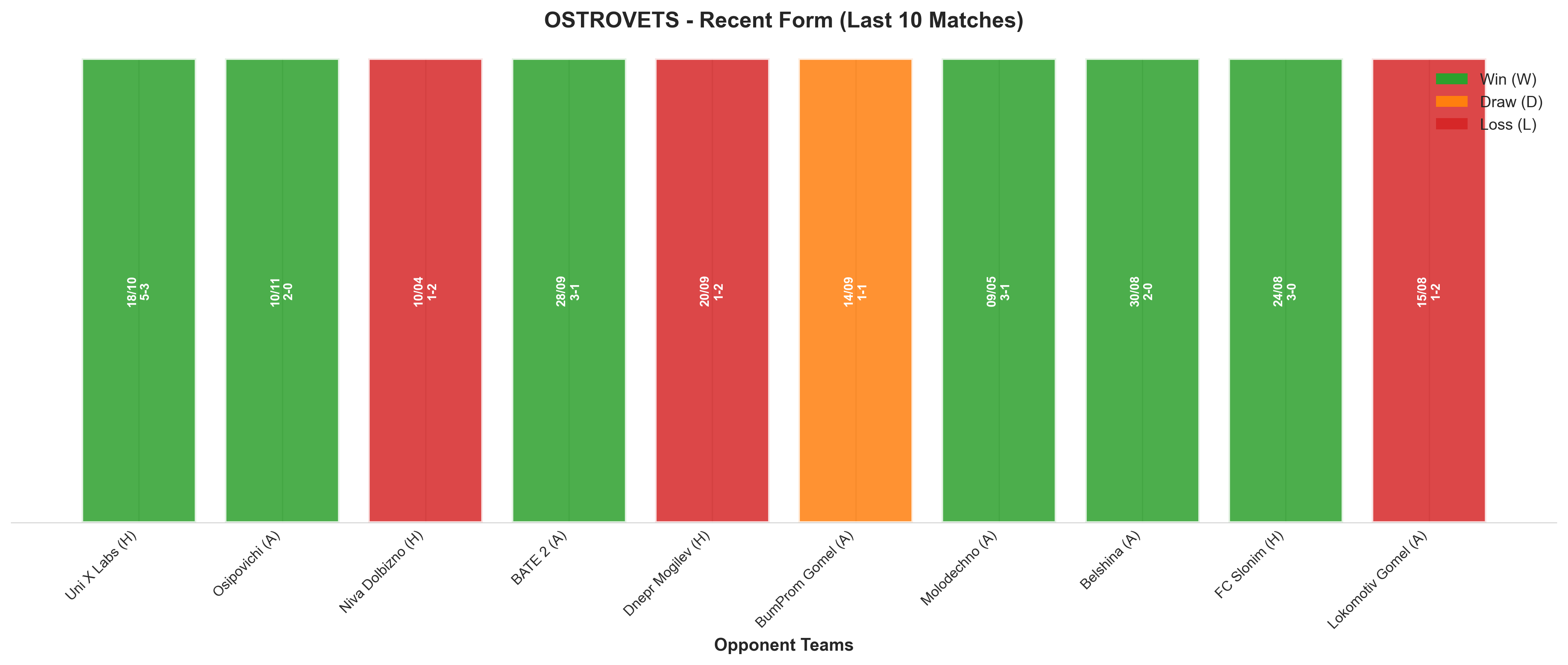 Home Team Recent Form