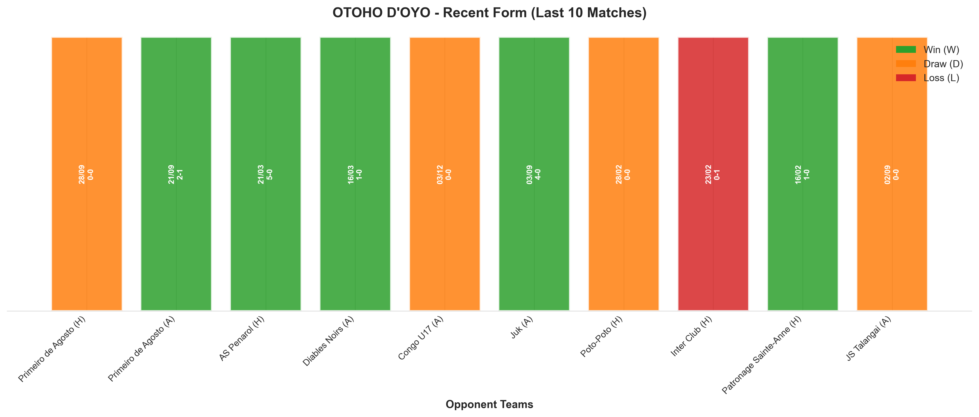 Away Team Recent Form