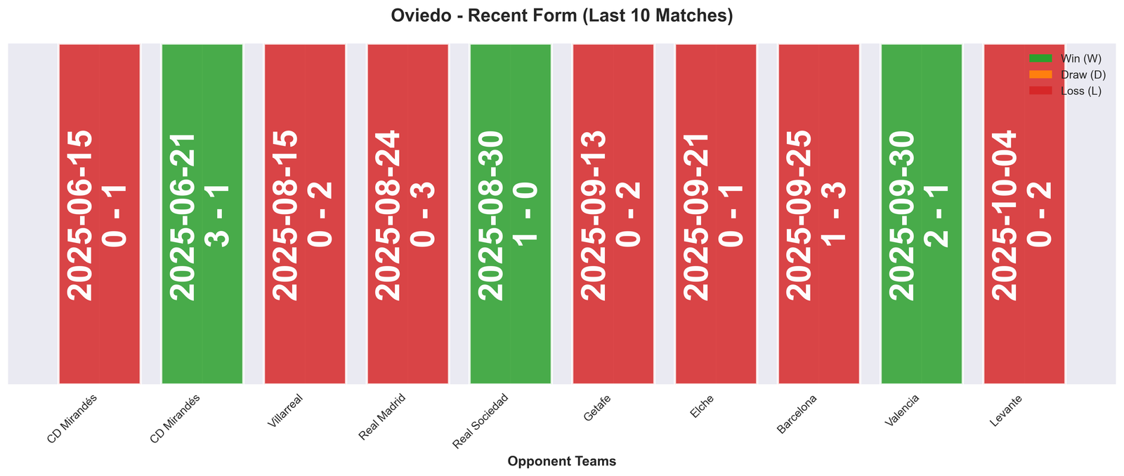 Home Team Form Chart