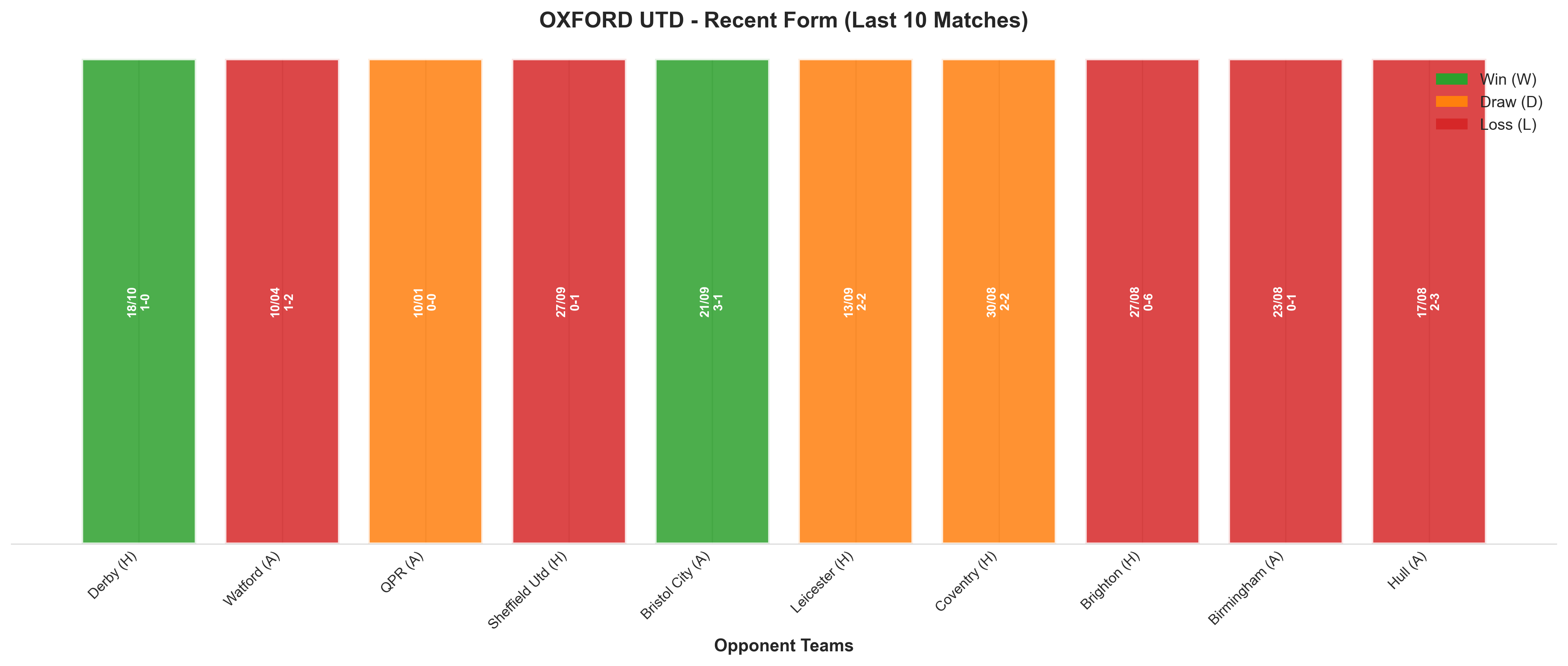 Away Team Recent Form