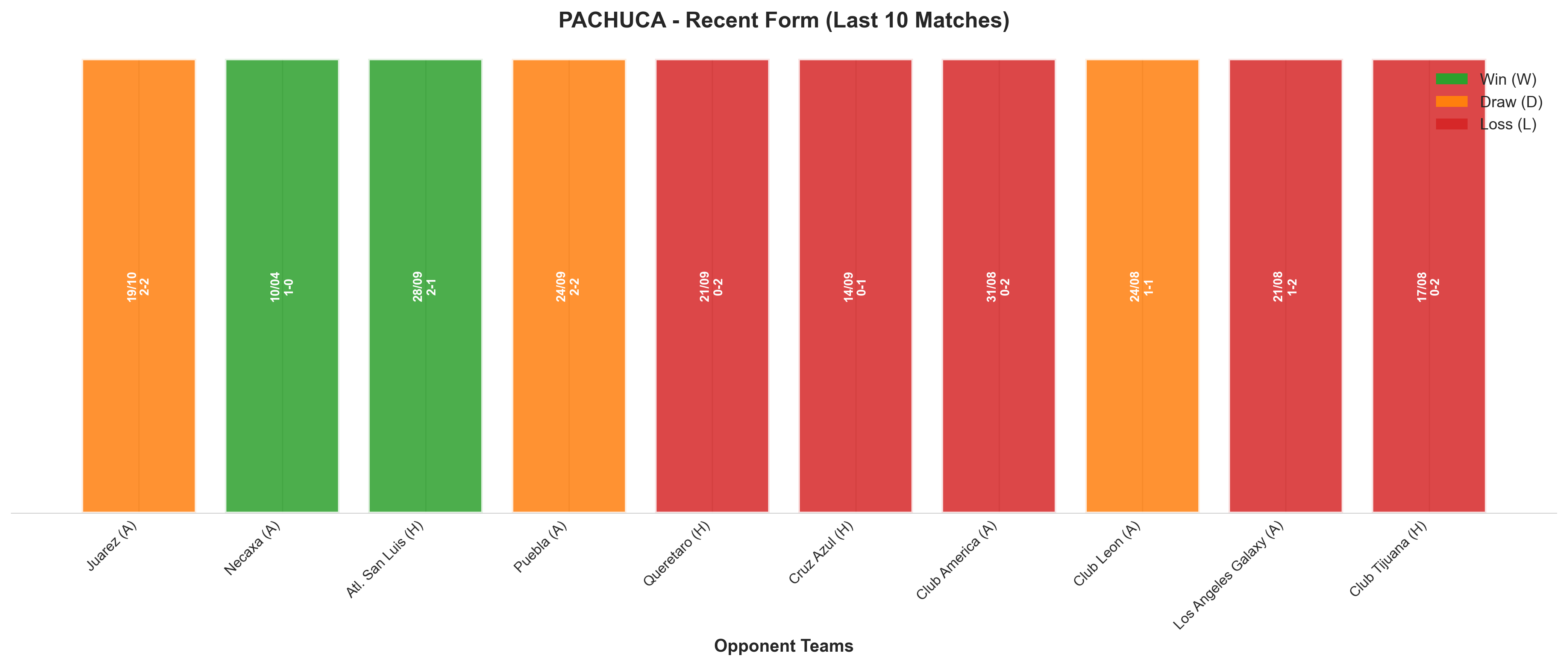 Home Team Recent Form