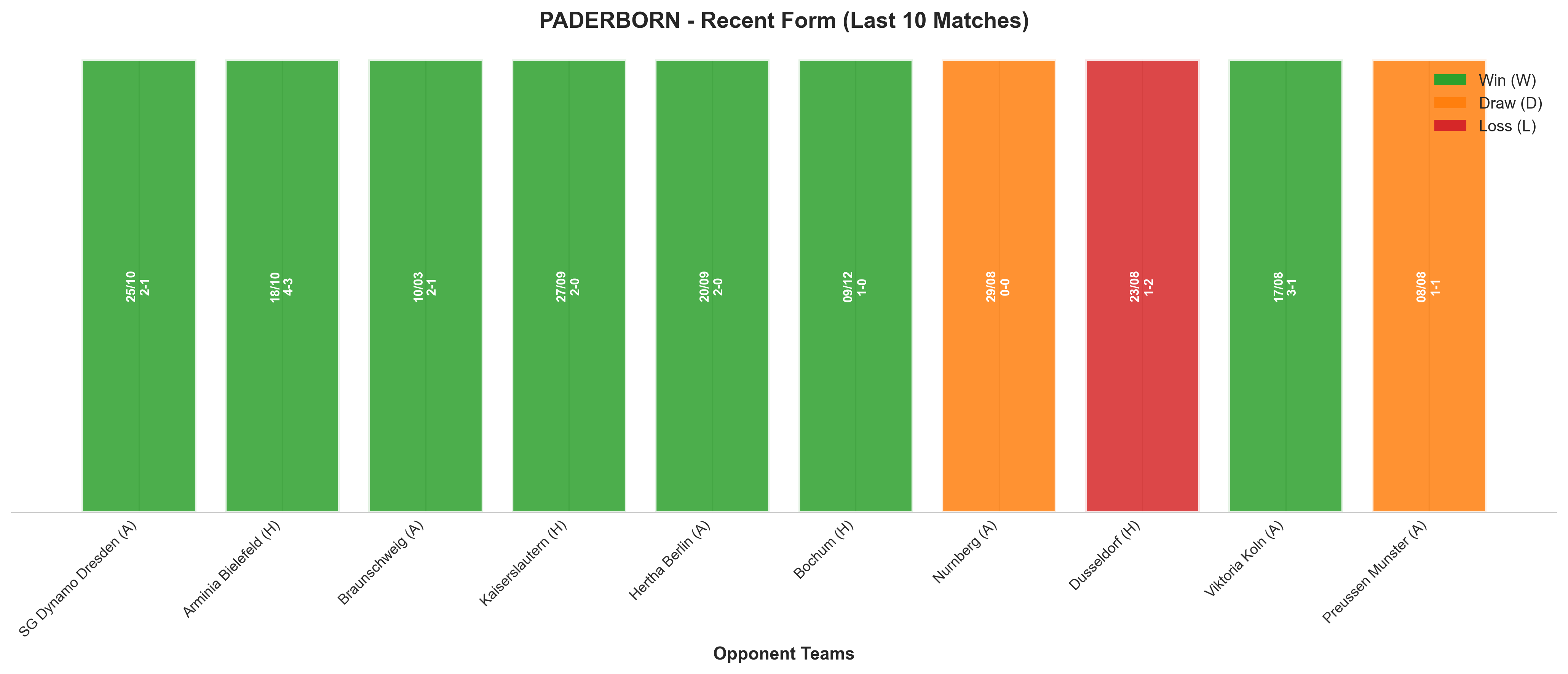 Home Team Recent Form