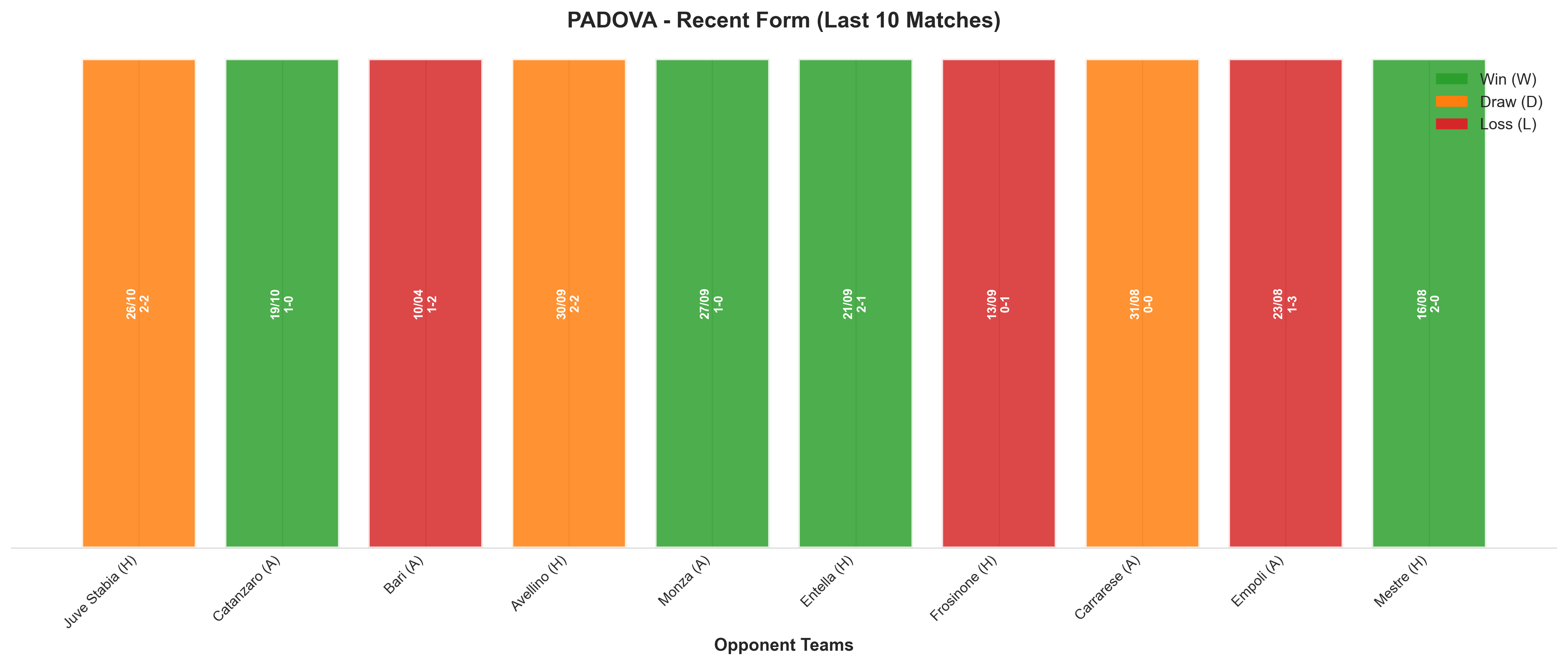 Away Team Recent Form