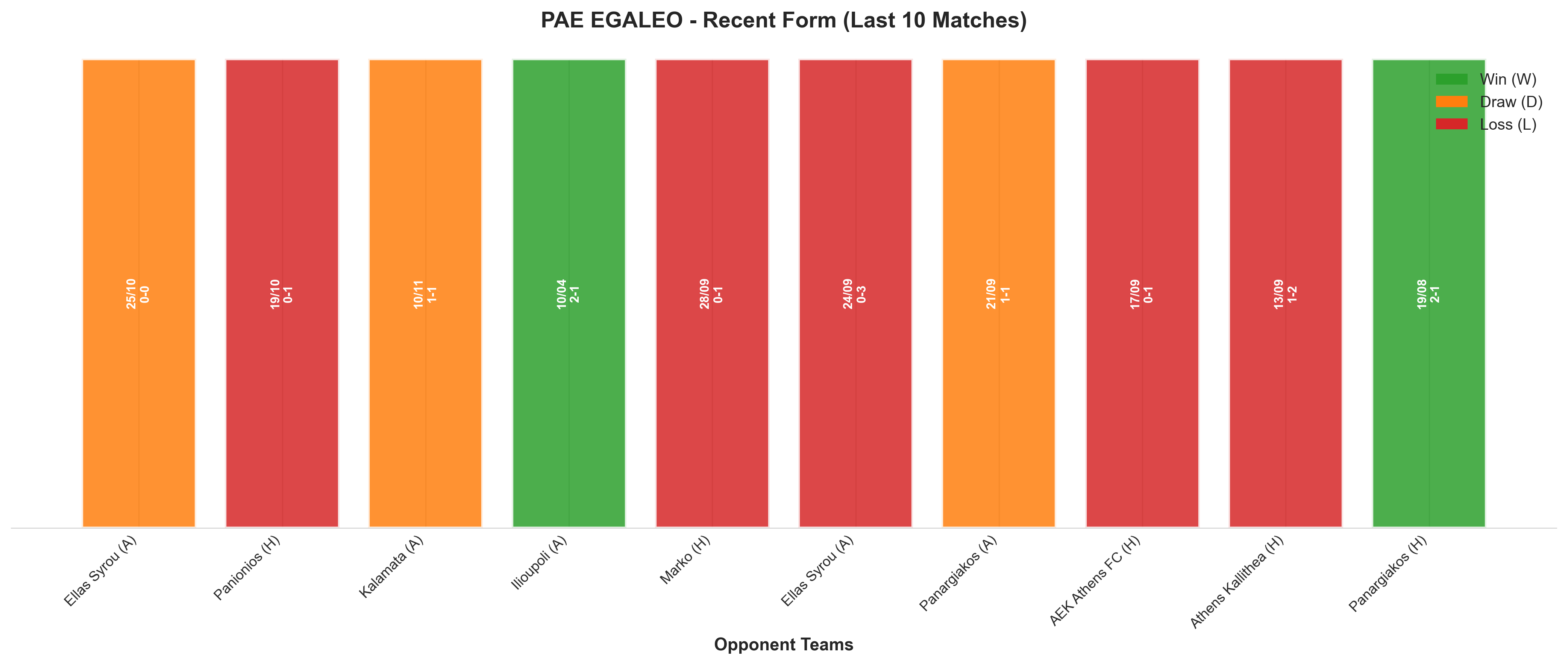 Home Team Recent Form