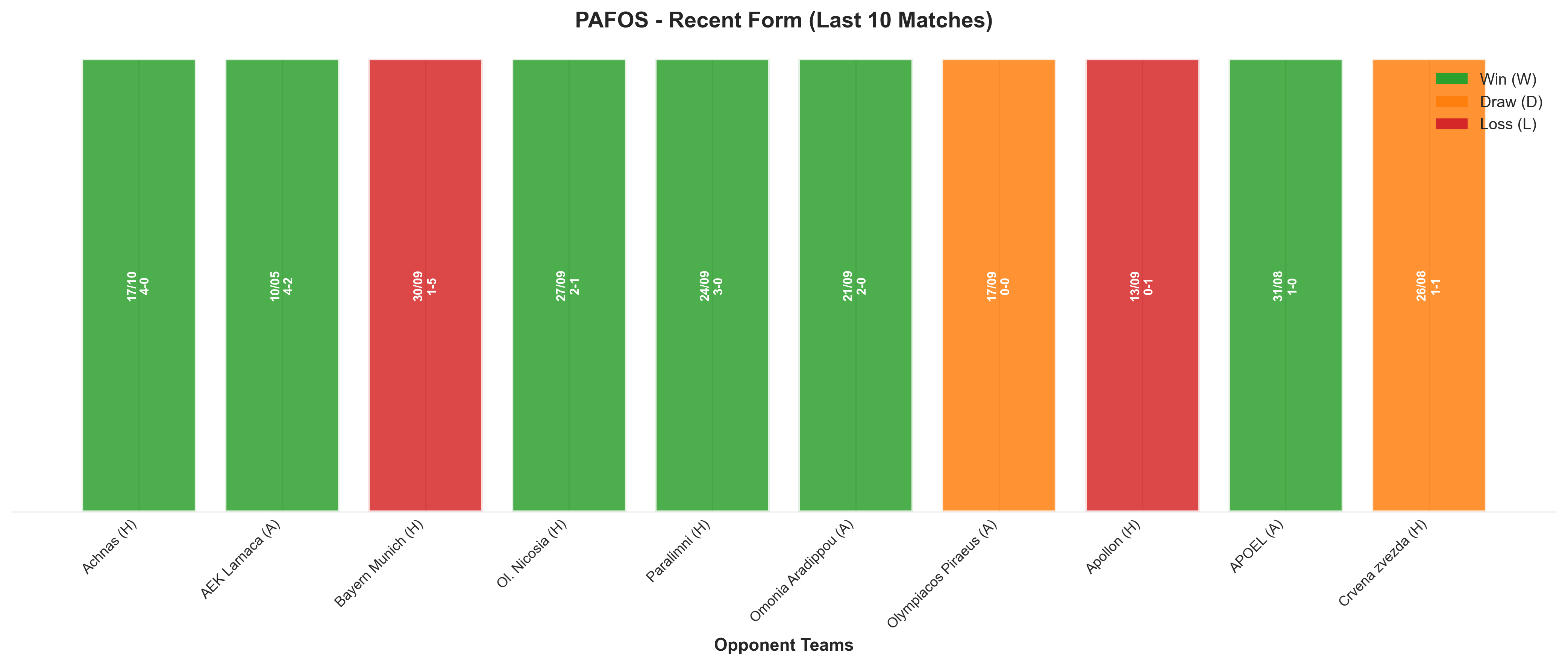Away Team Recent Form