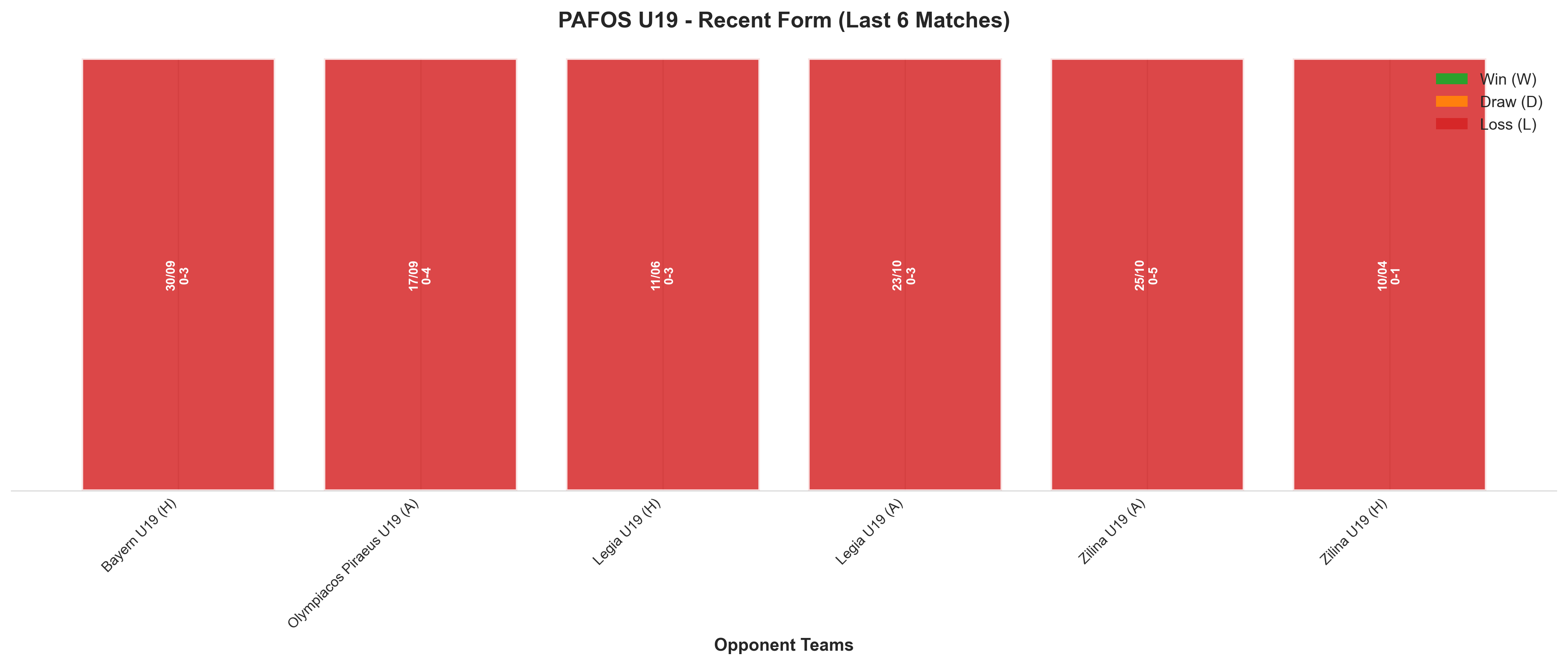 Away Team Recent Form