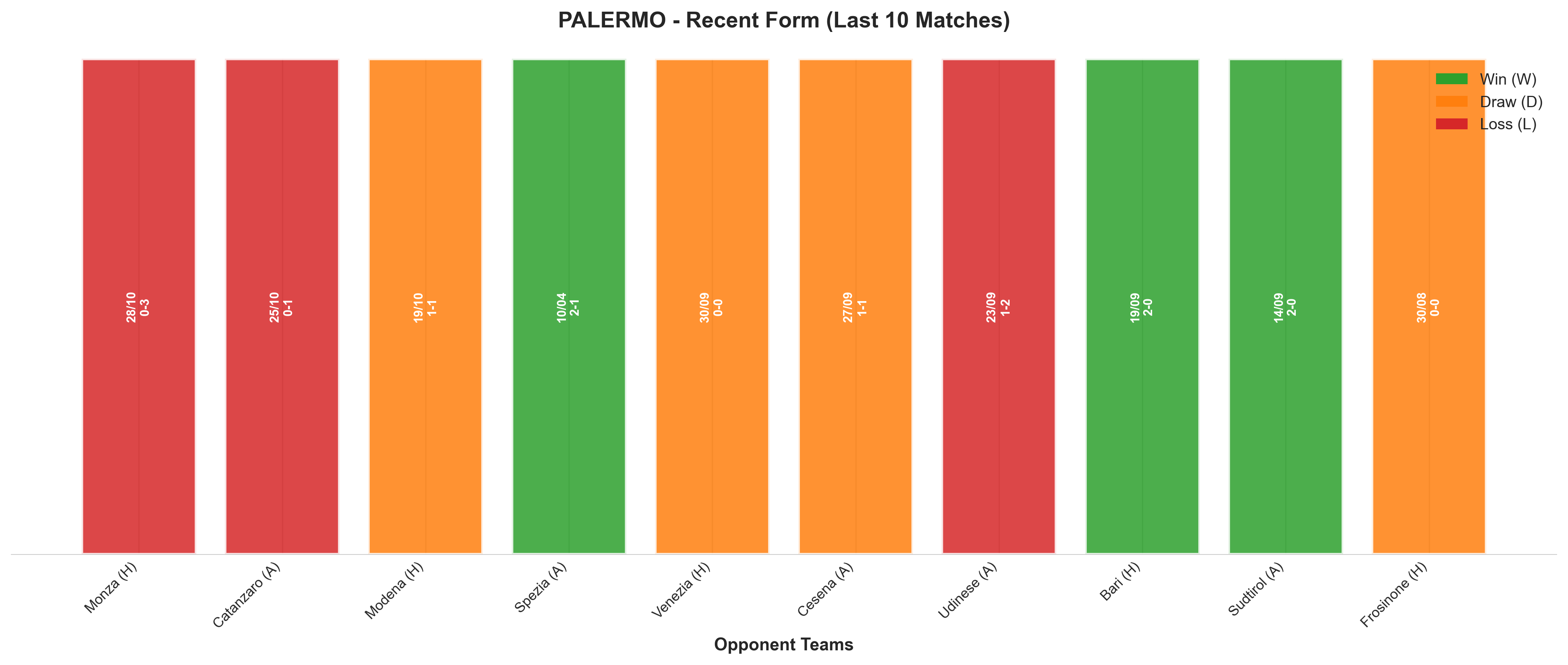 Home Team Recent Form
