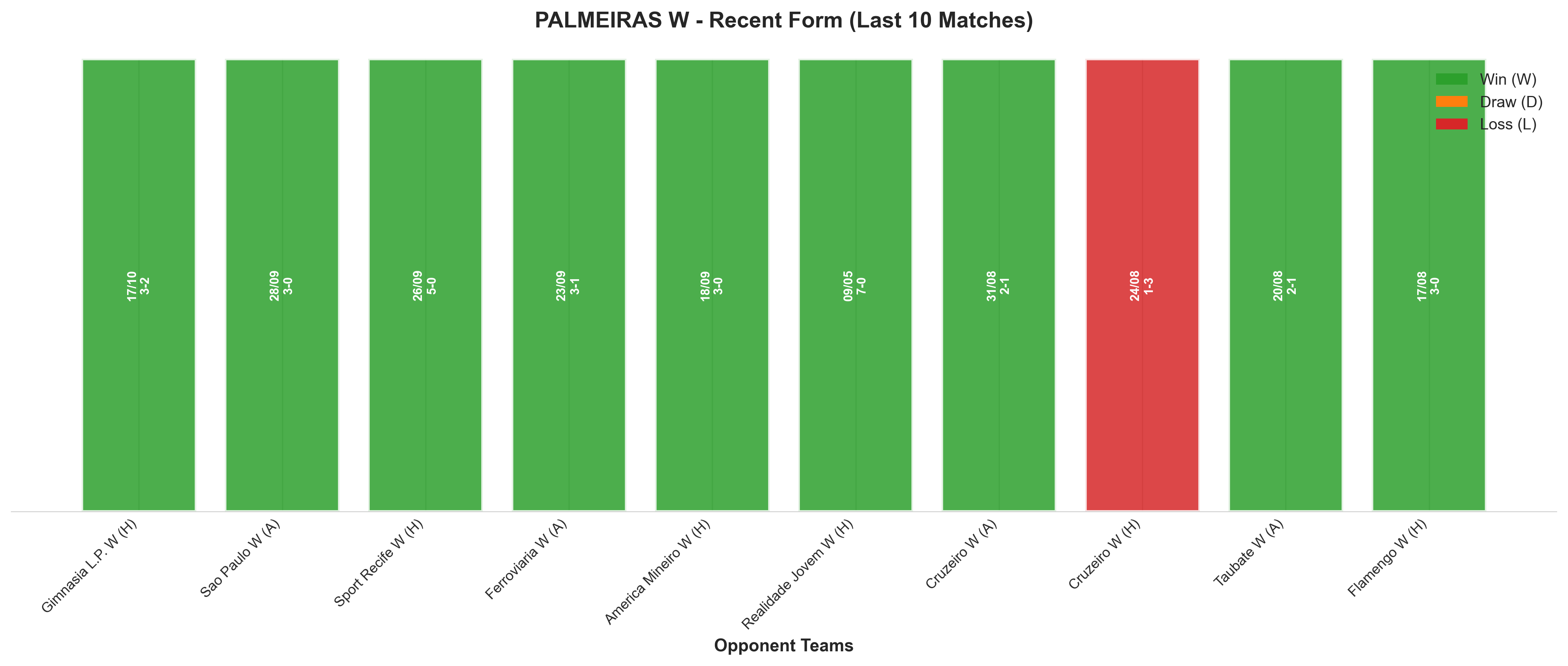 Away Team Recent Form
