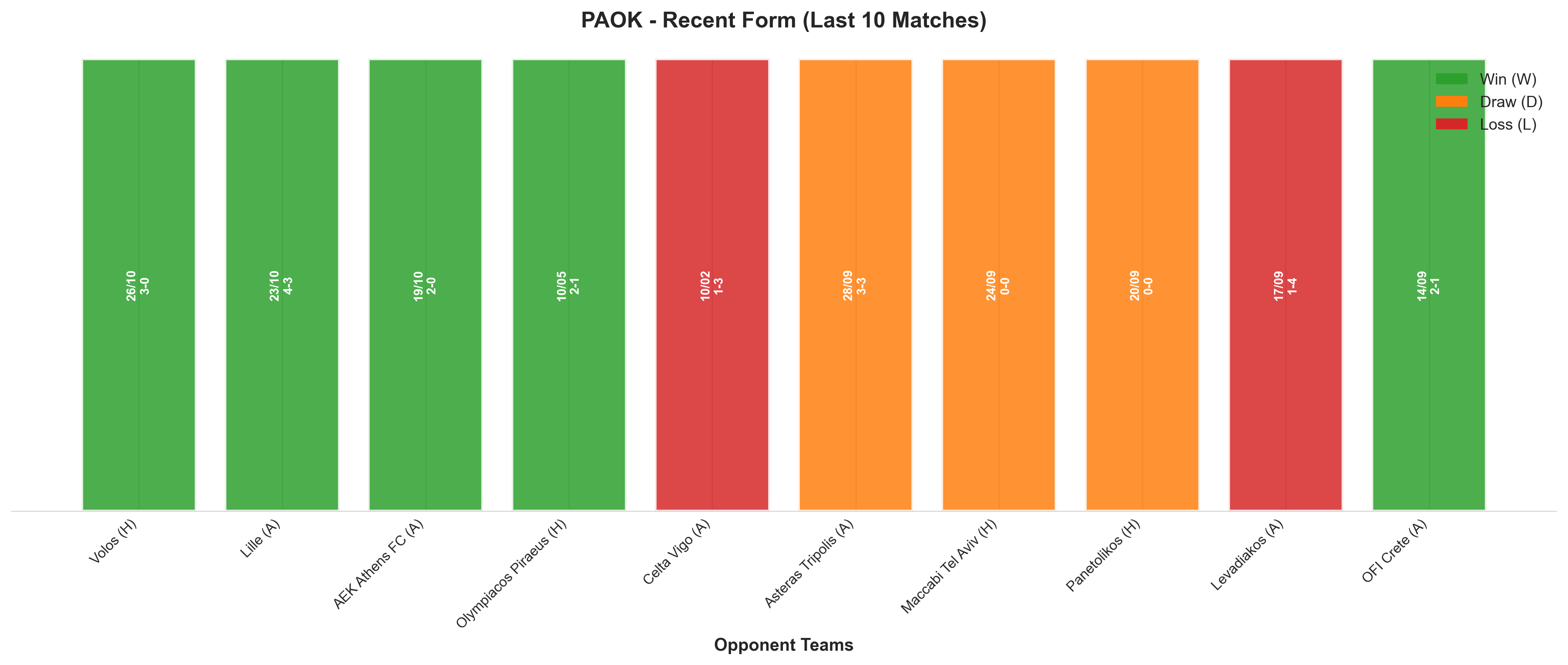 Home Team Recent Form