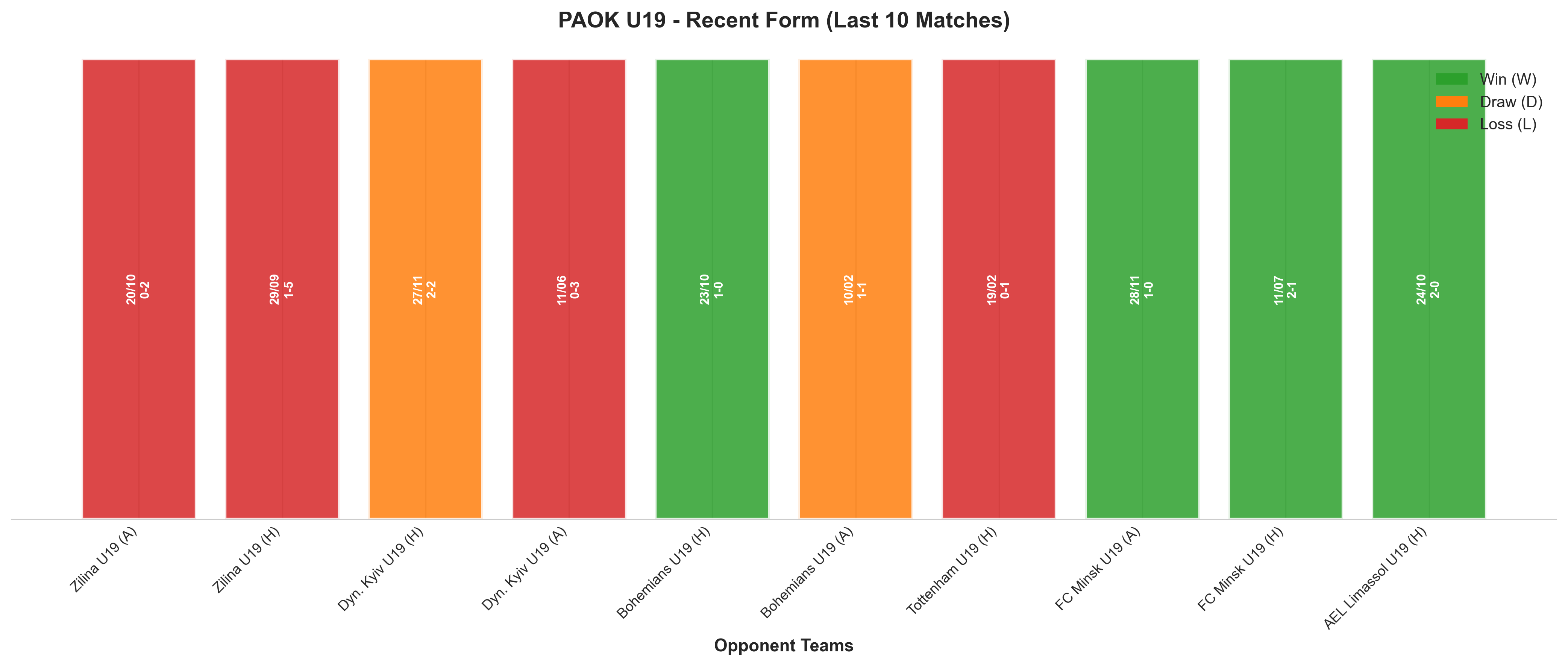 Away Team Recent Form
