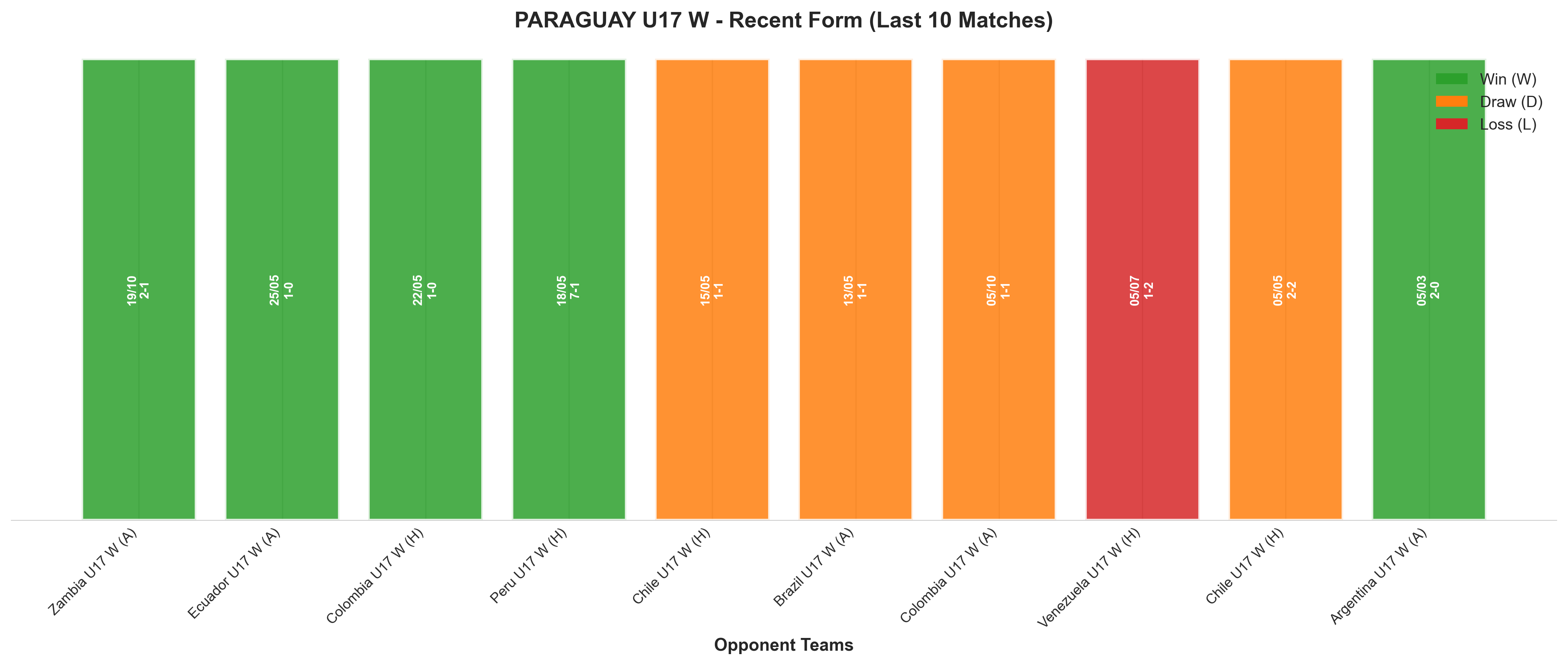 Home Team Recent Form