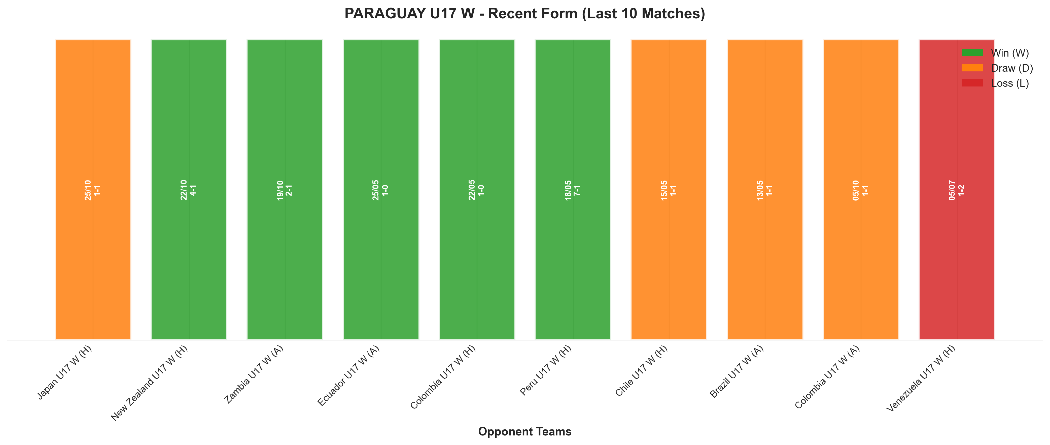 Away Team Recent Form