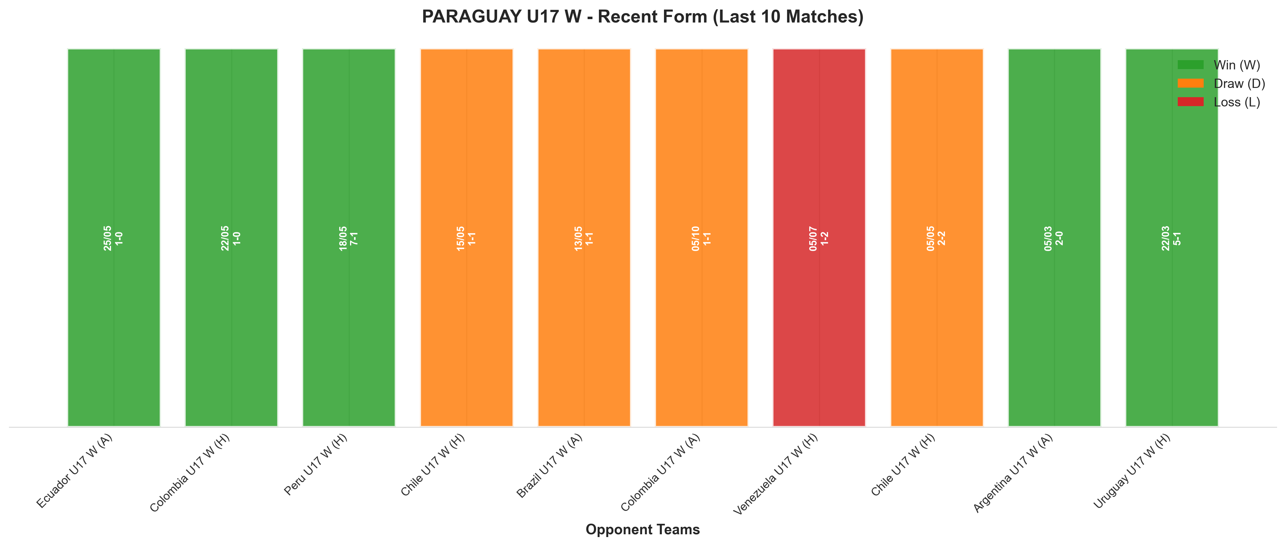 Away Team Recent Form