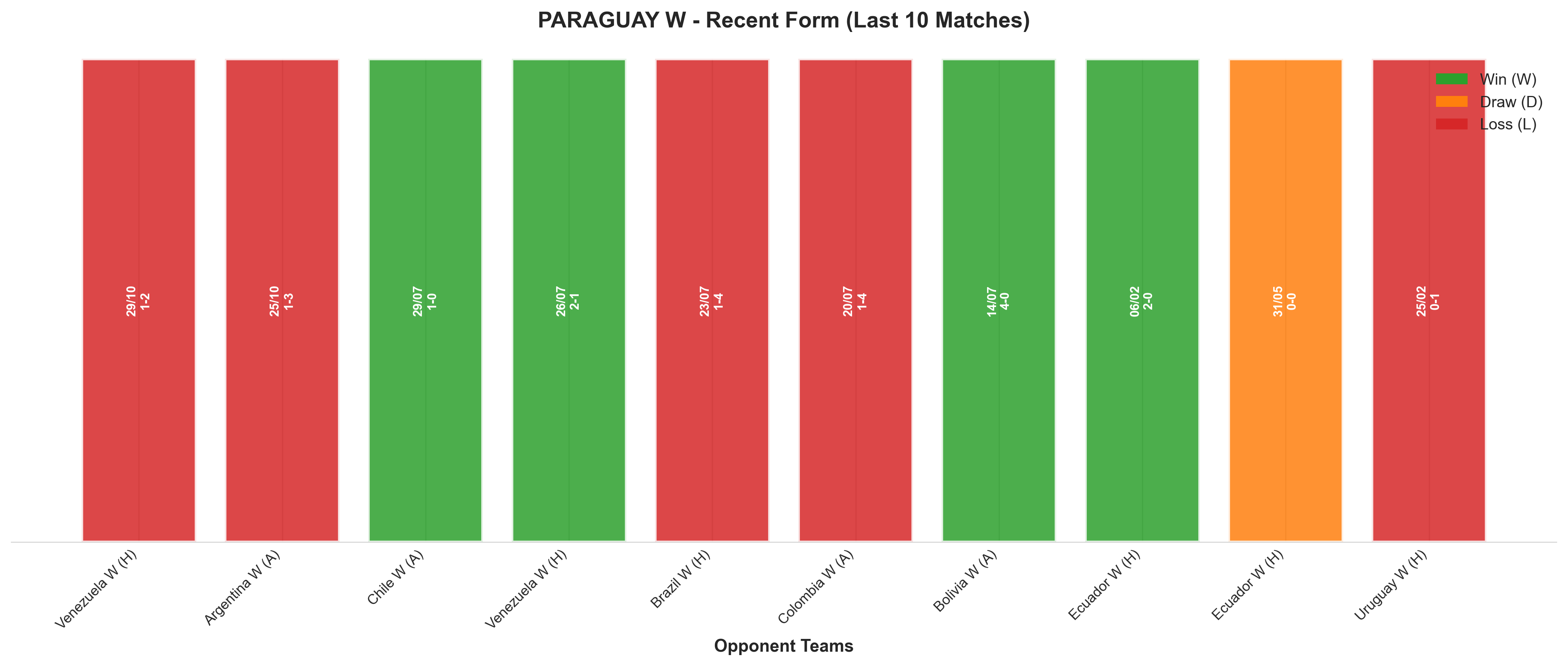 Home Team Recent Form