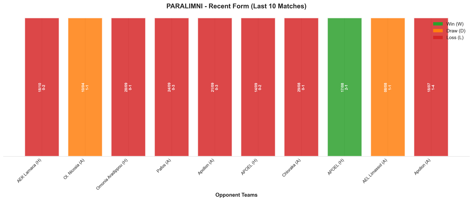 Home Team Recent Form
