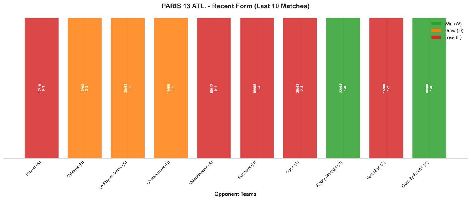 Home Team Recent Form