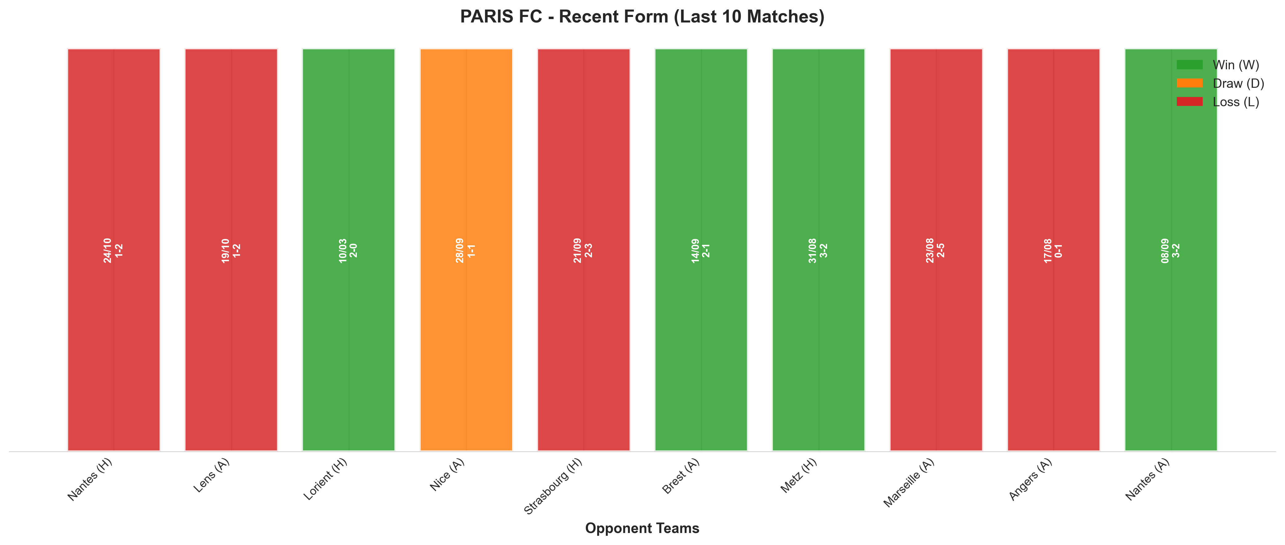 Home Team Recent Form